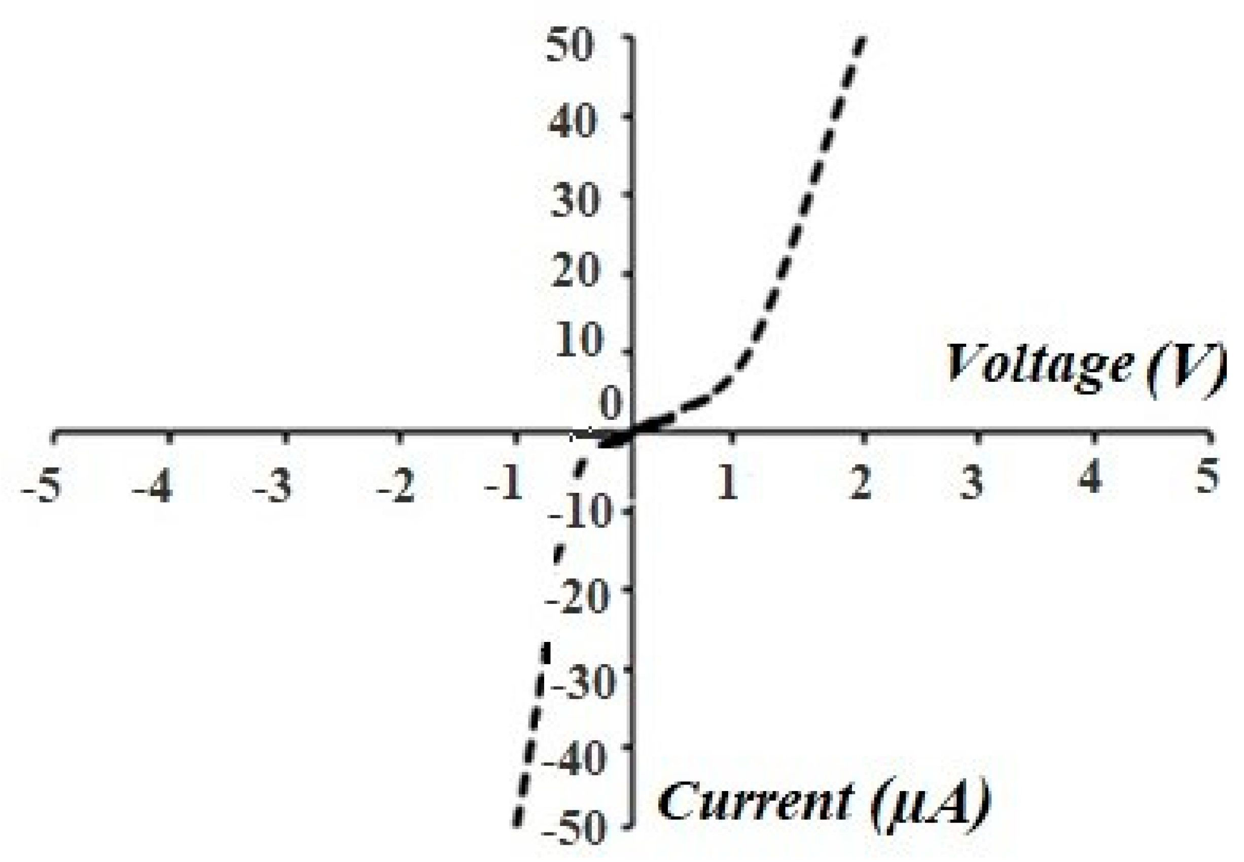 Chemosensors 06 00067 g011