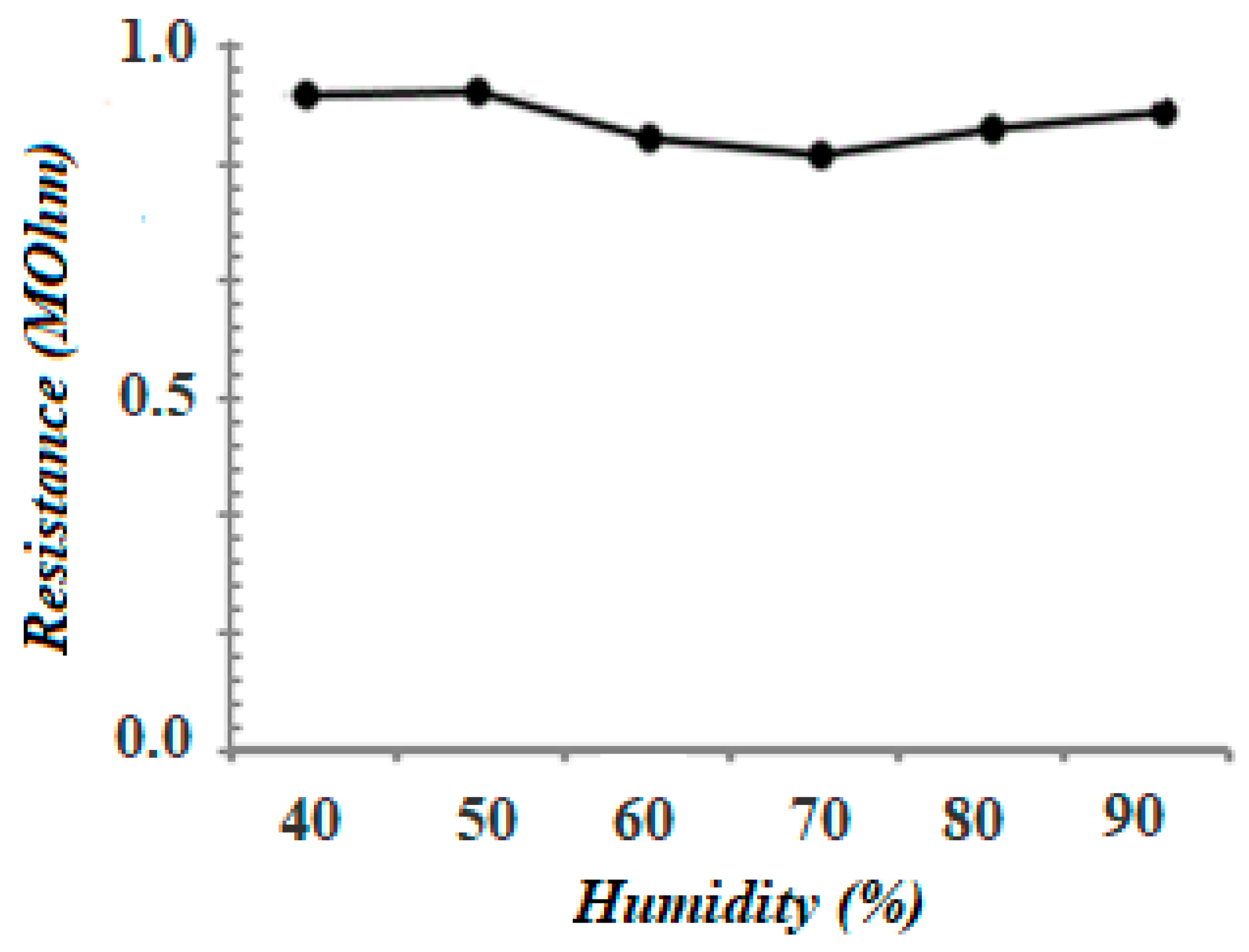 Chemosensors 06 00067 g012