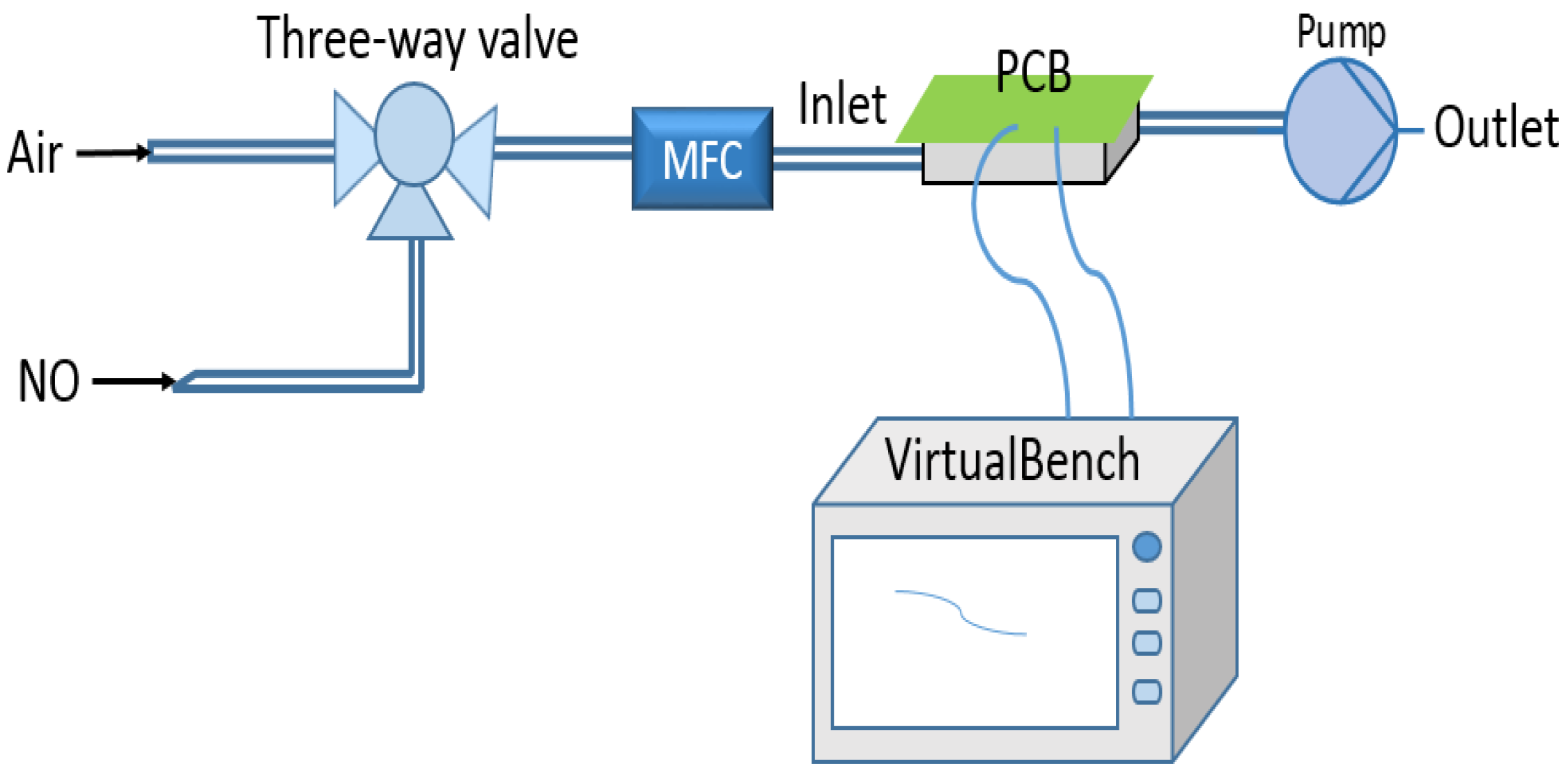 Chemosensors 07 00031 g008