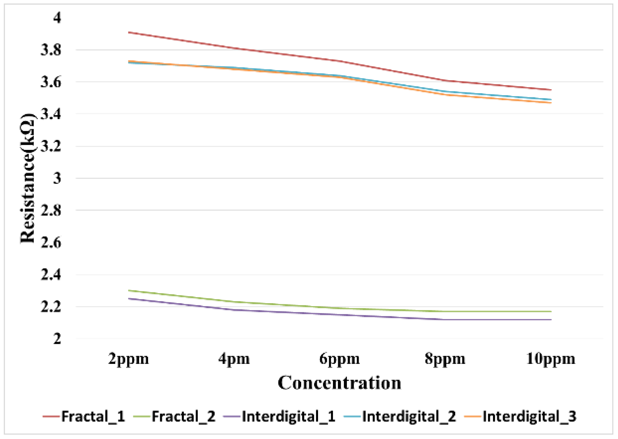Chemosensors 07 00031 g010