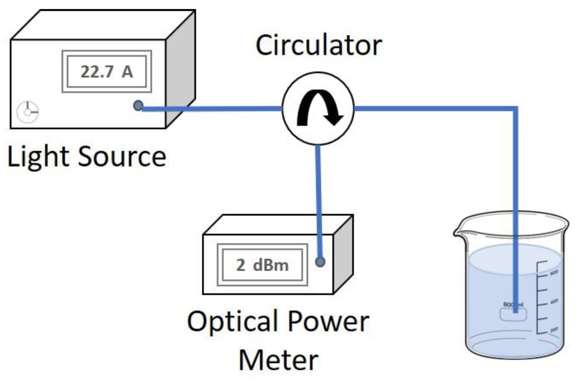 Chemosensors 07 00063 g009