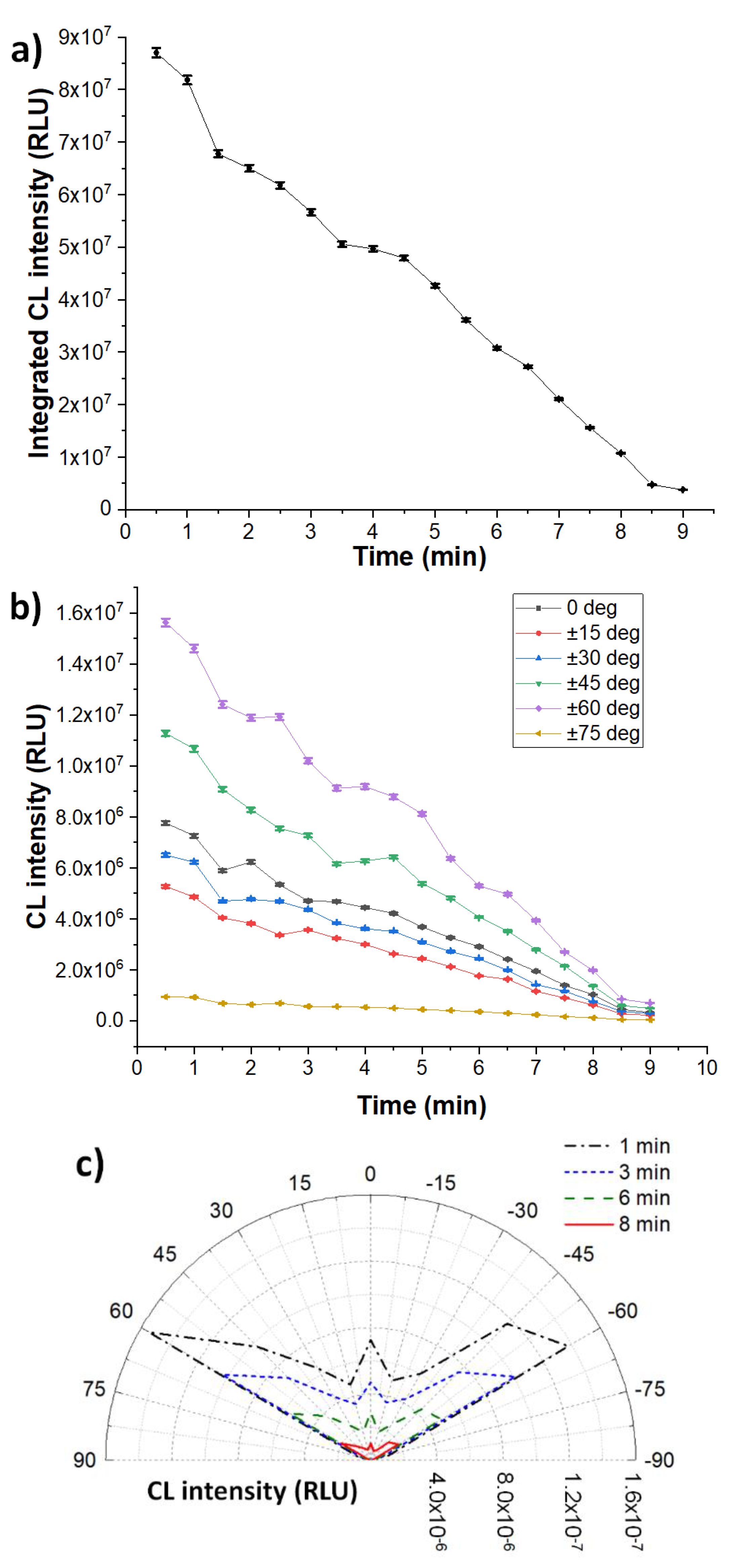 Chemosensors 08 00018 g006
