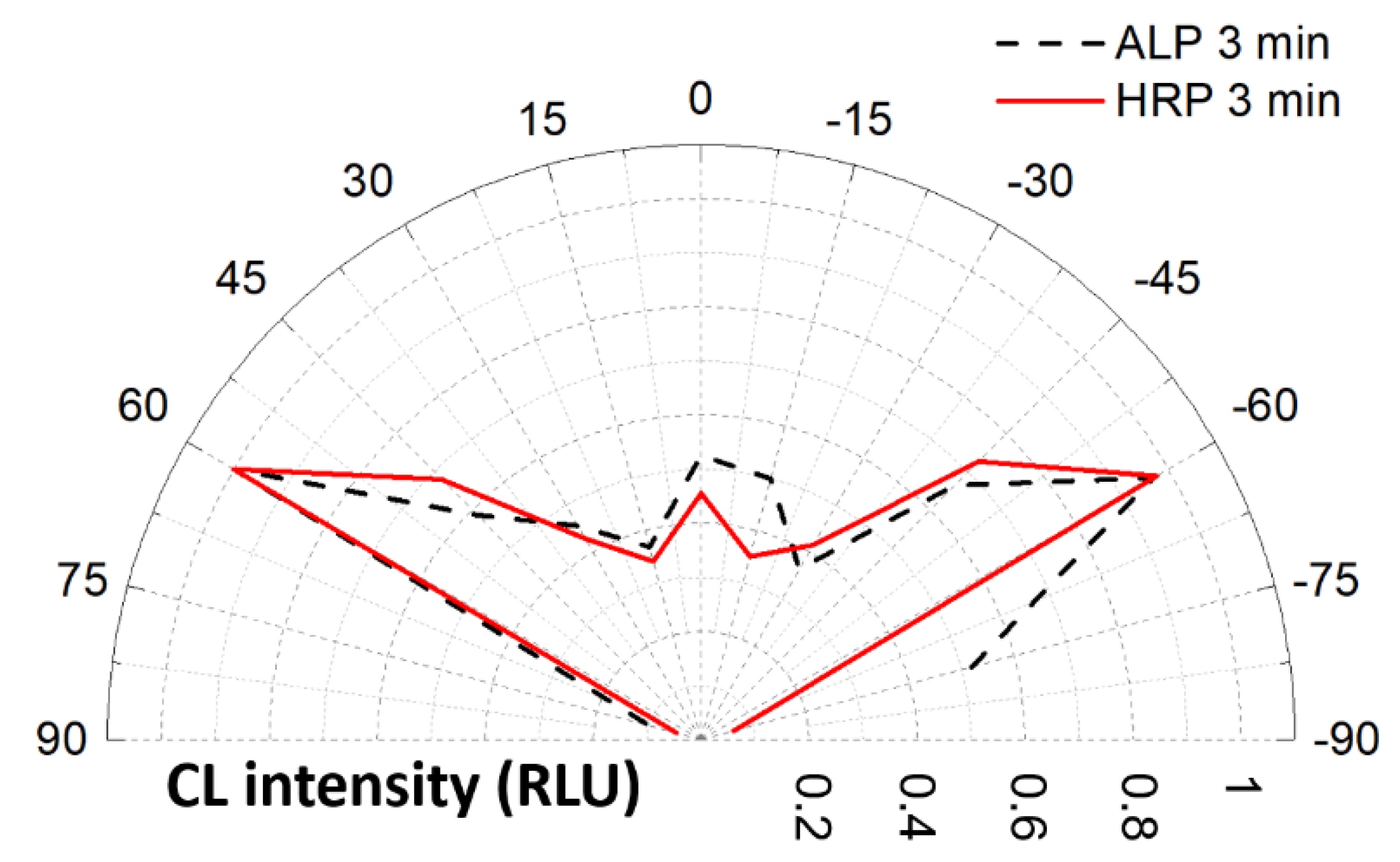 Chemosensors 08 00018 g007