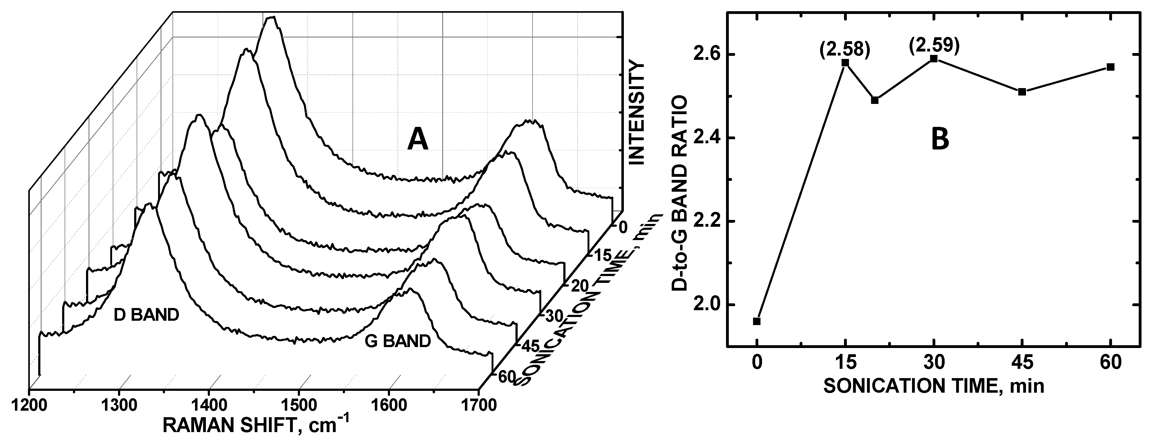 Chemosensors, Free Full-Text