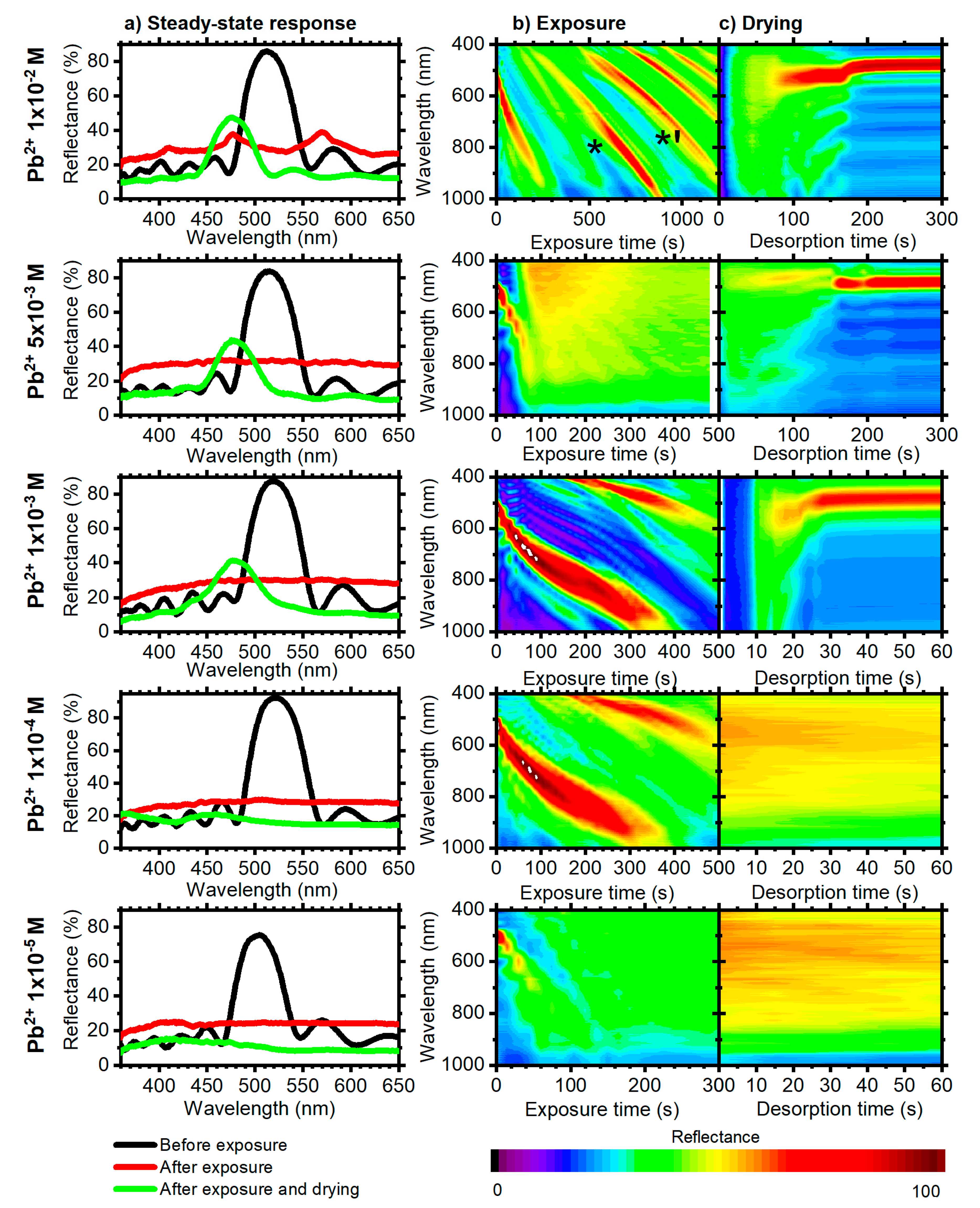 Chemosensors 08 00037 g003