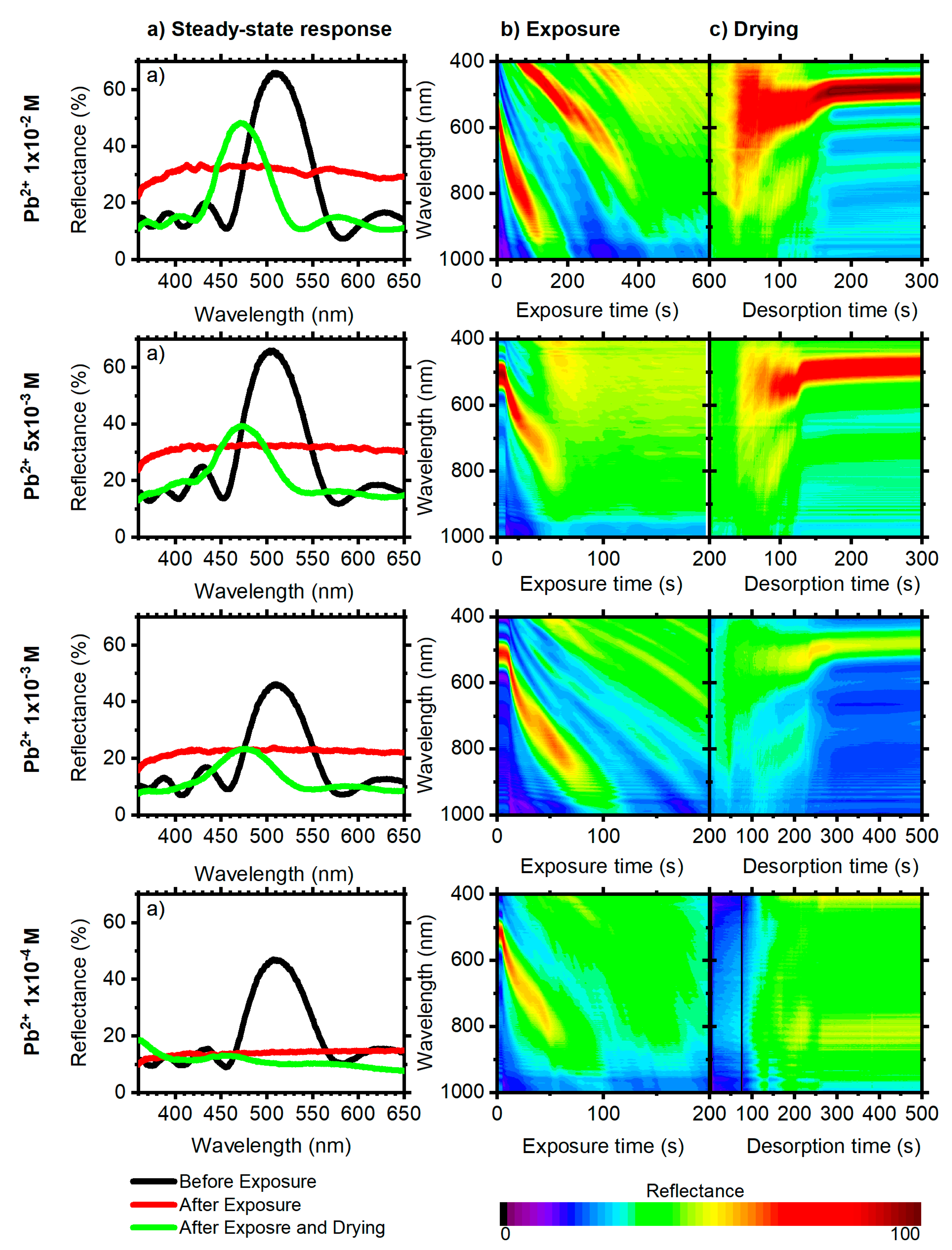 Chemosensors 08 00037 g006