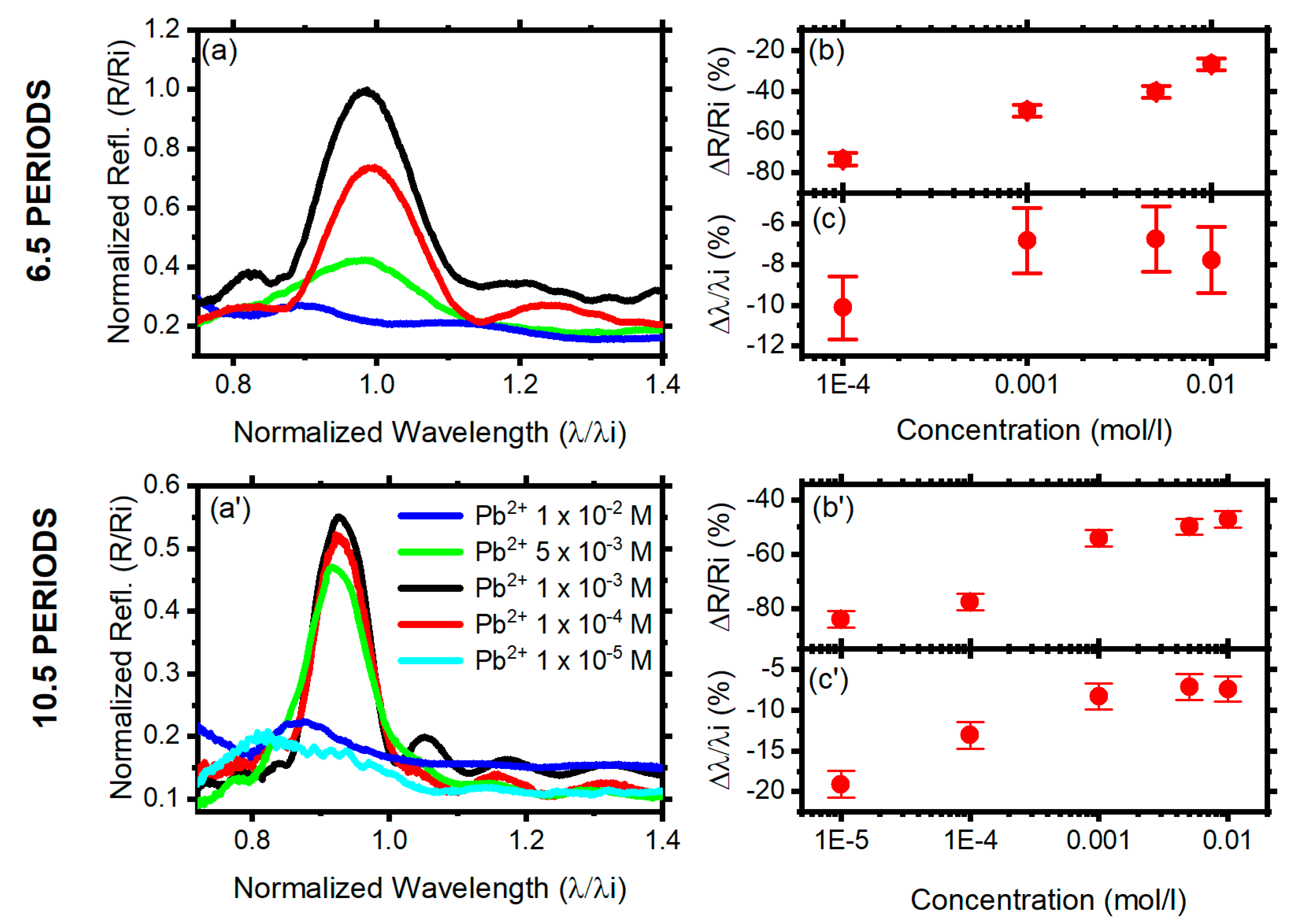 Chemosensors 08 00037 g008