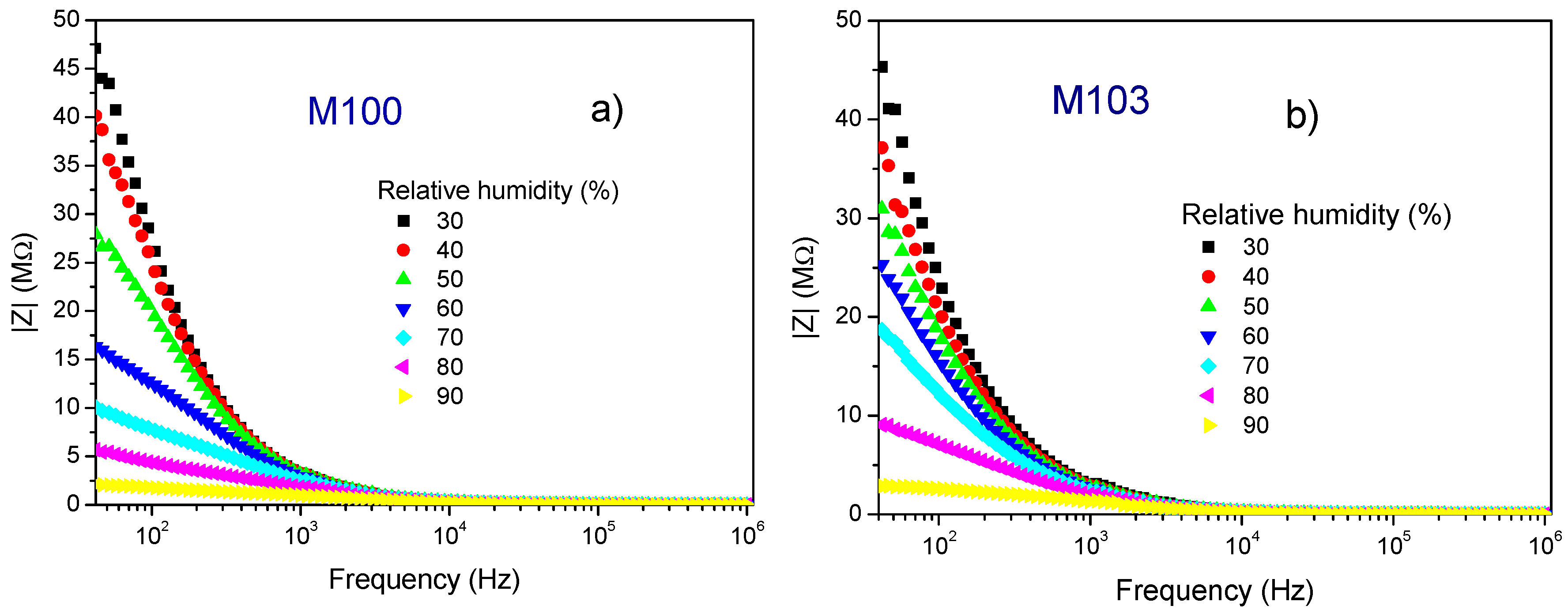 Chemosensors 08 00039 g006