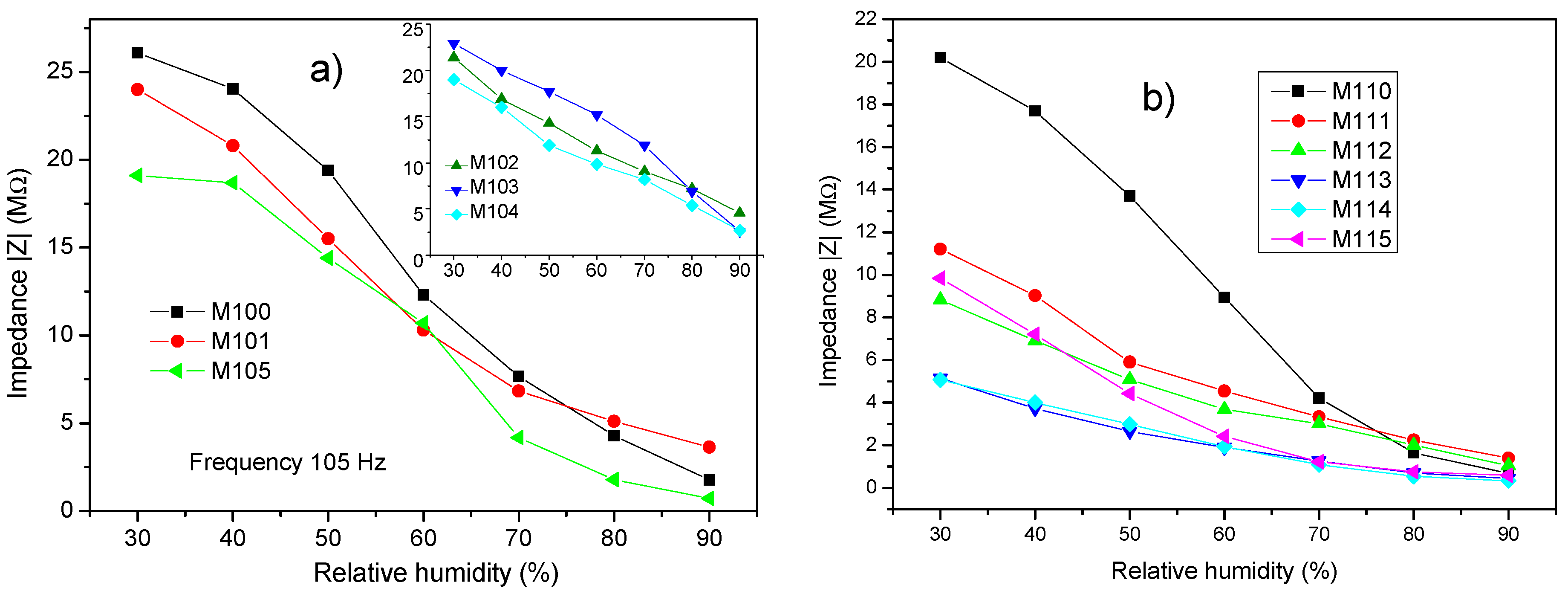Chemosensors 08 00039 g007