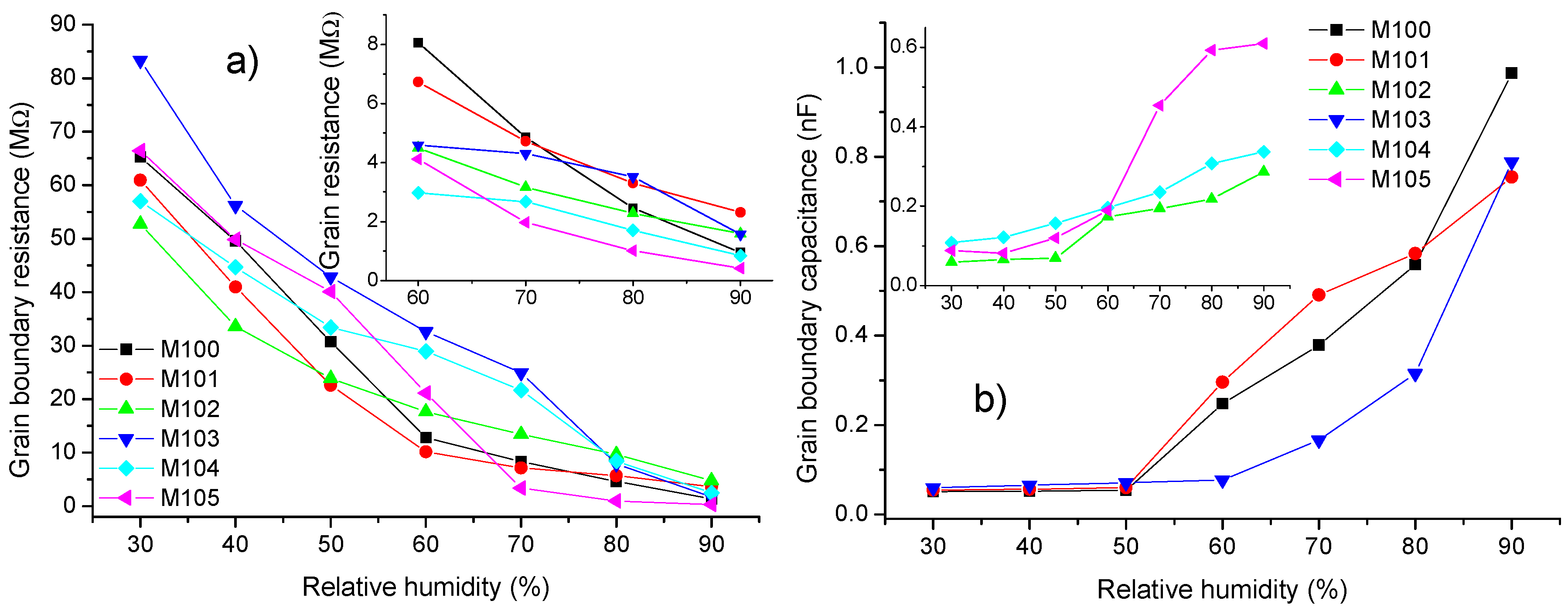 Chemosensors 08 00039 g010