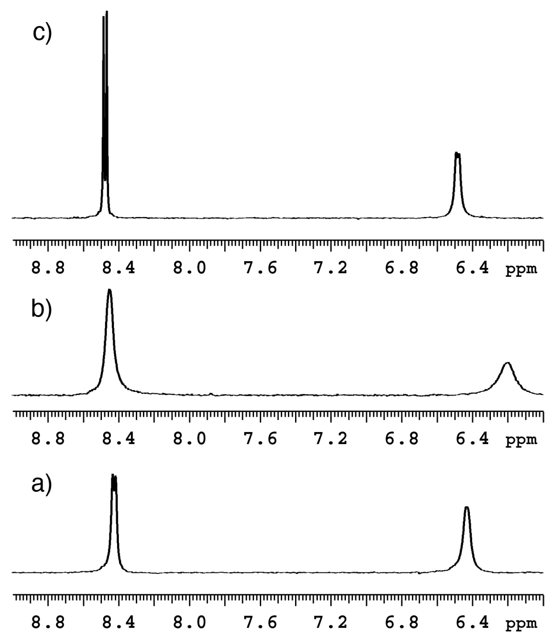 Chemosensors 08 00048 g005
