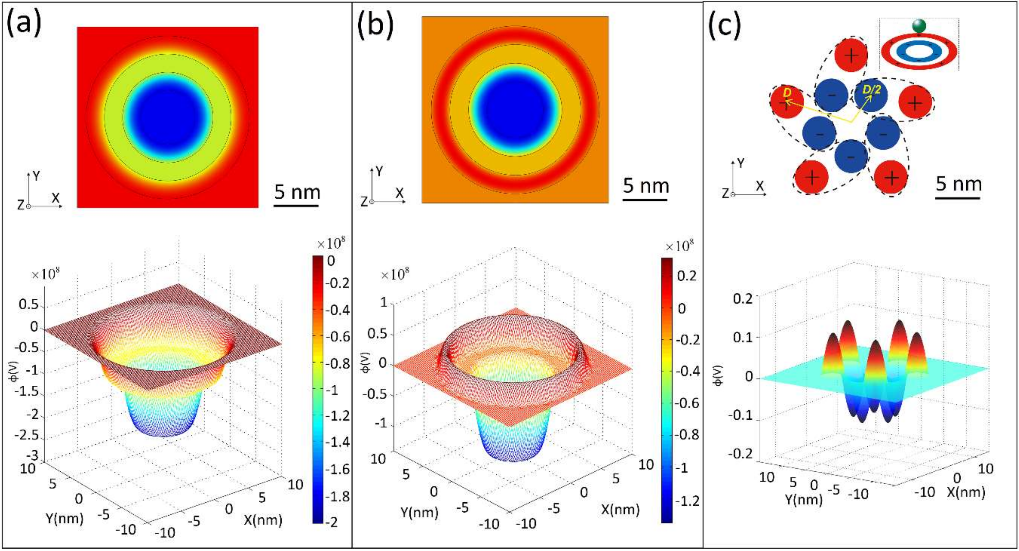 Chemosensors 08 00050 g001 Chemosensors 08 00050 g001