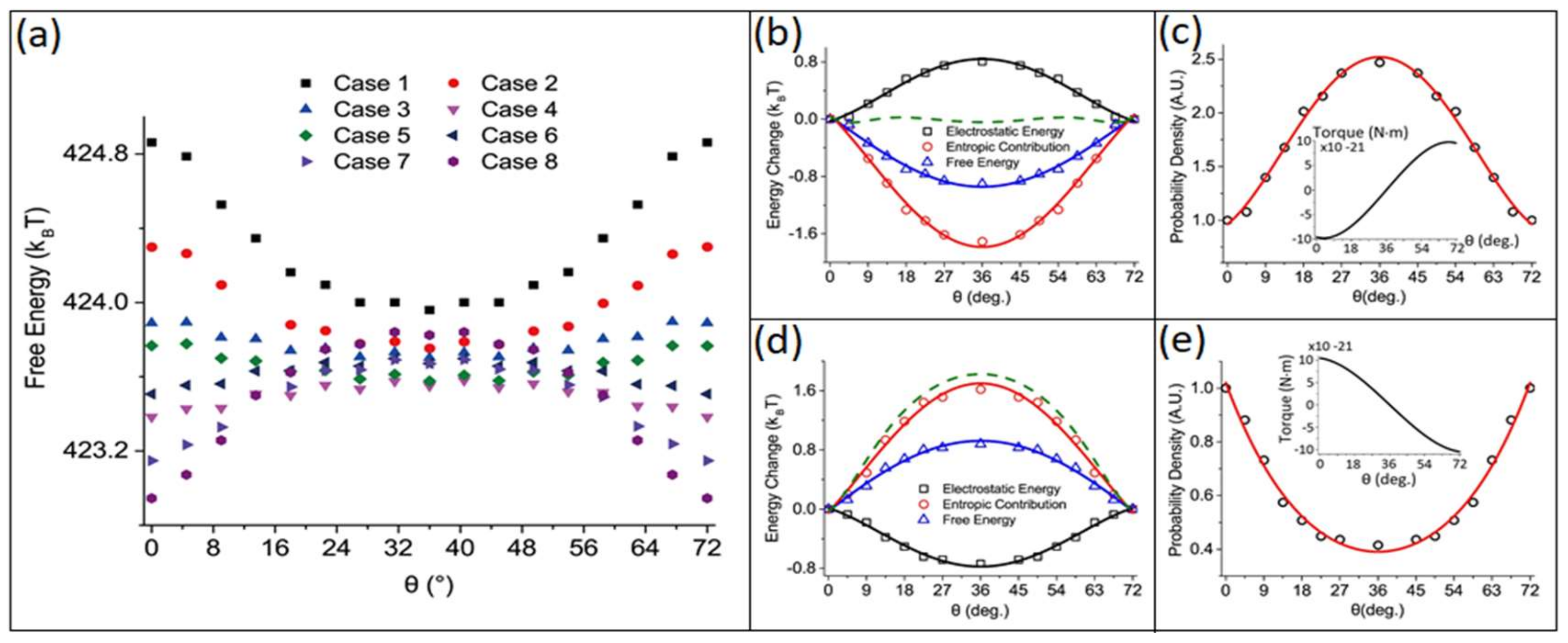 Chemosensors 08 00050 g004 Chemosensors 08 00050 g004