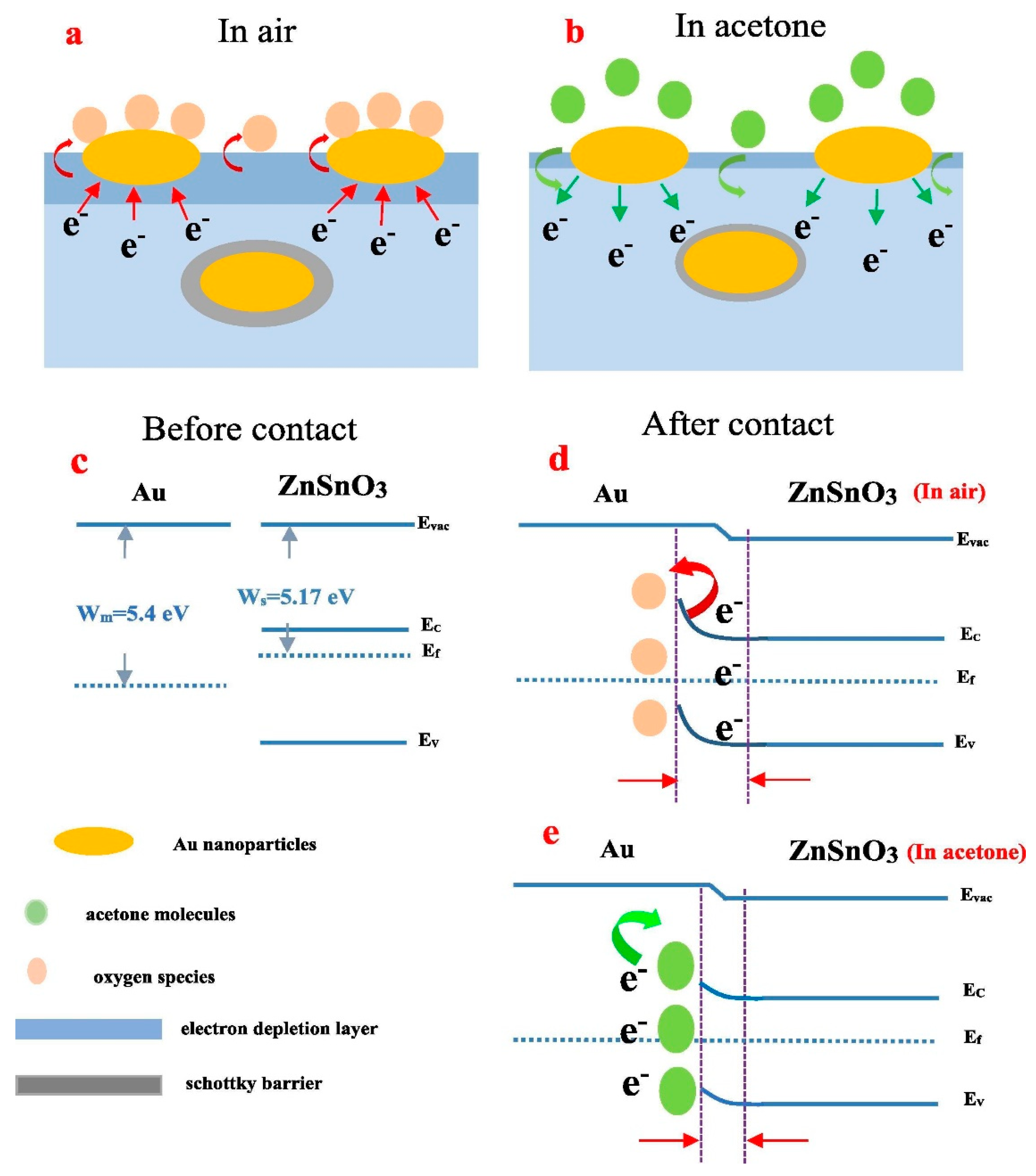 Chemosensors 08 00055 g004