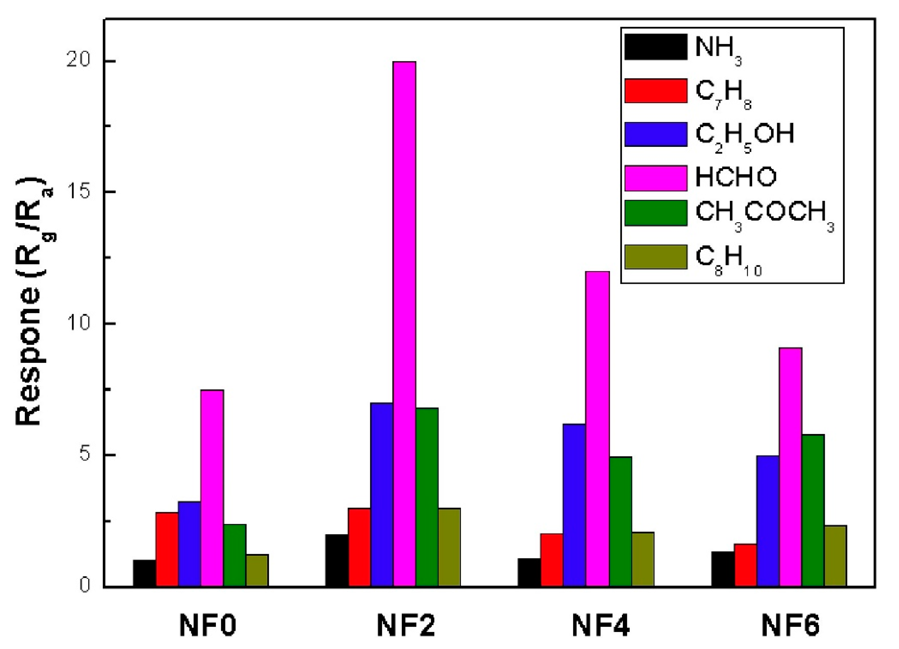 Chemosensors 08 00055 g005