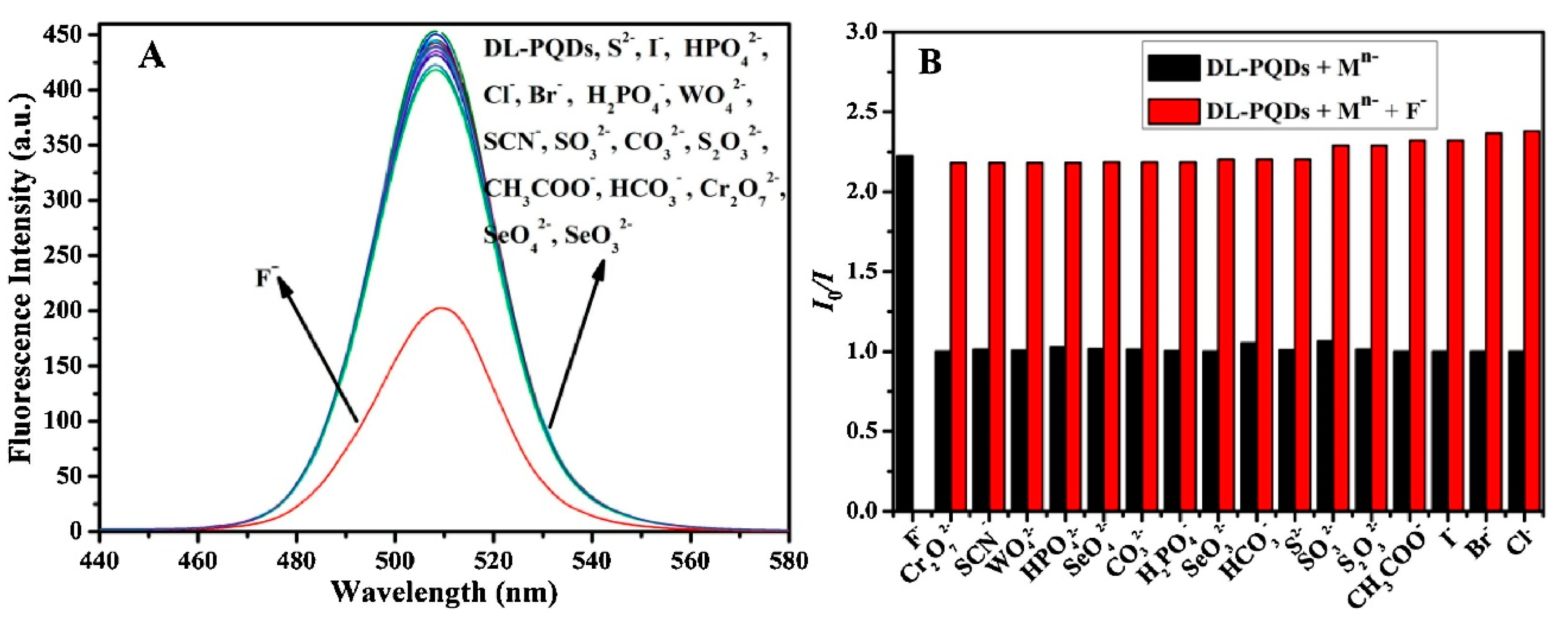 Chemosensors 08 00055 g015