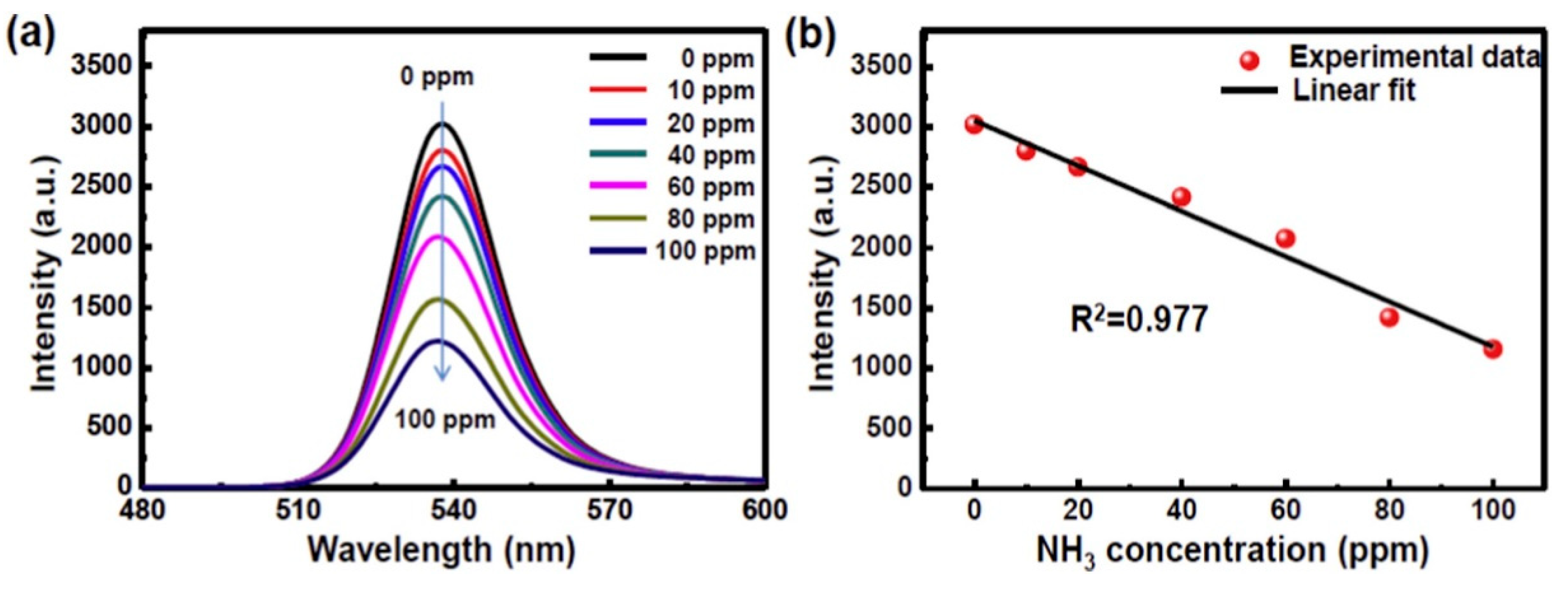 Chemosensors 08 00055 g016