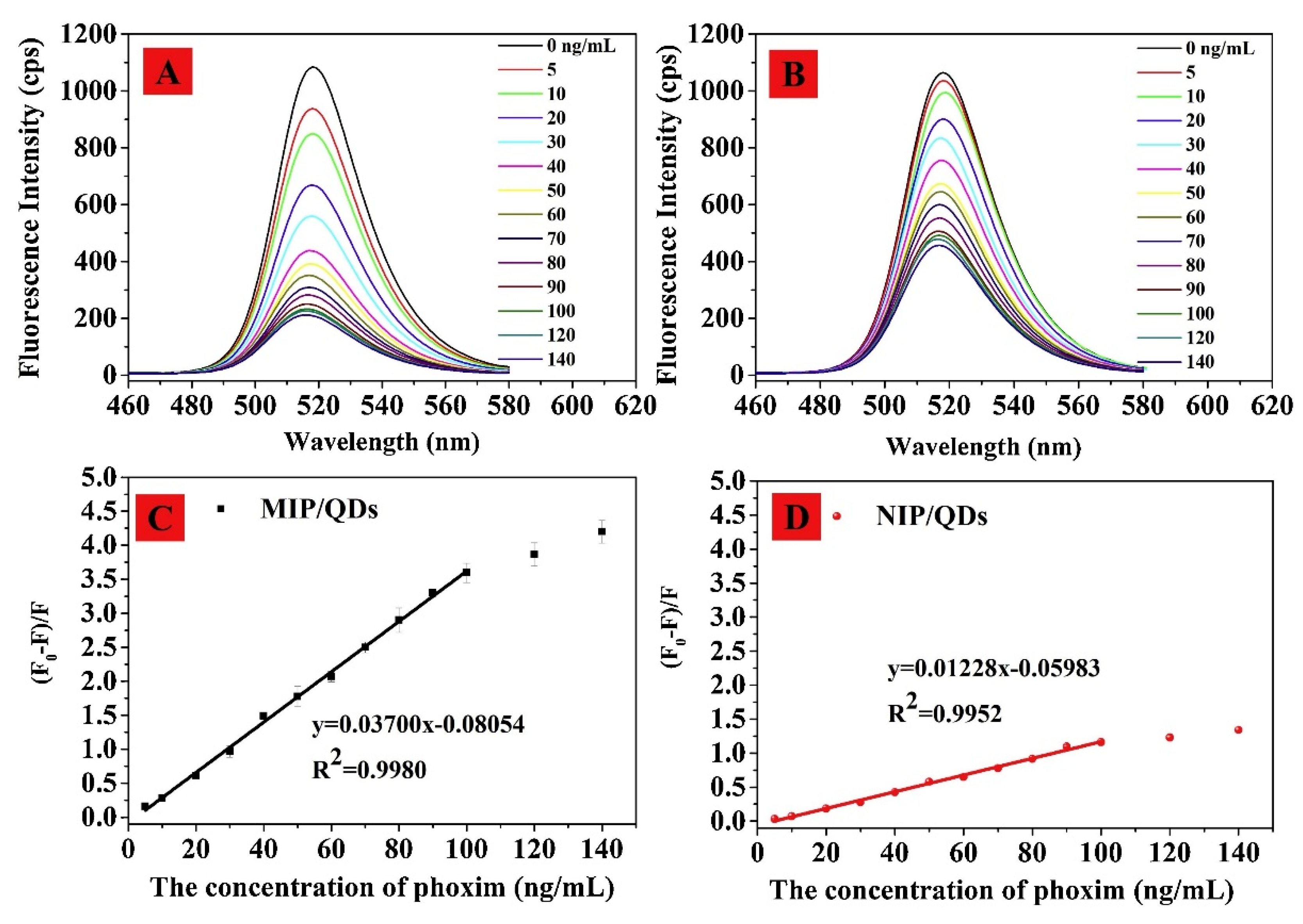 Chemosensors 08 00055 g020
