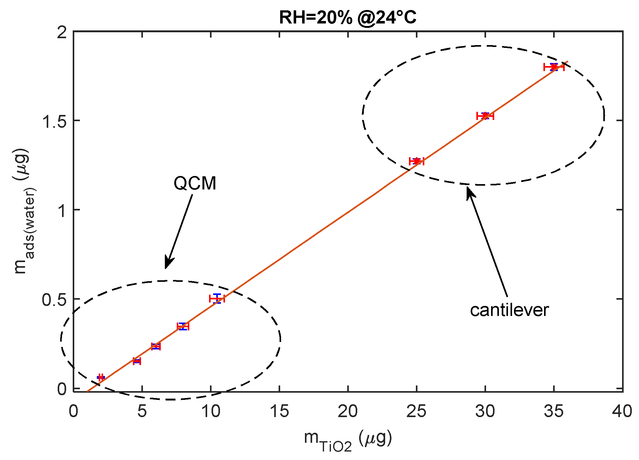 Chemosensors 08 00089 g013