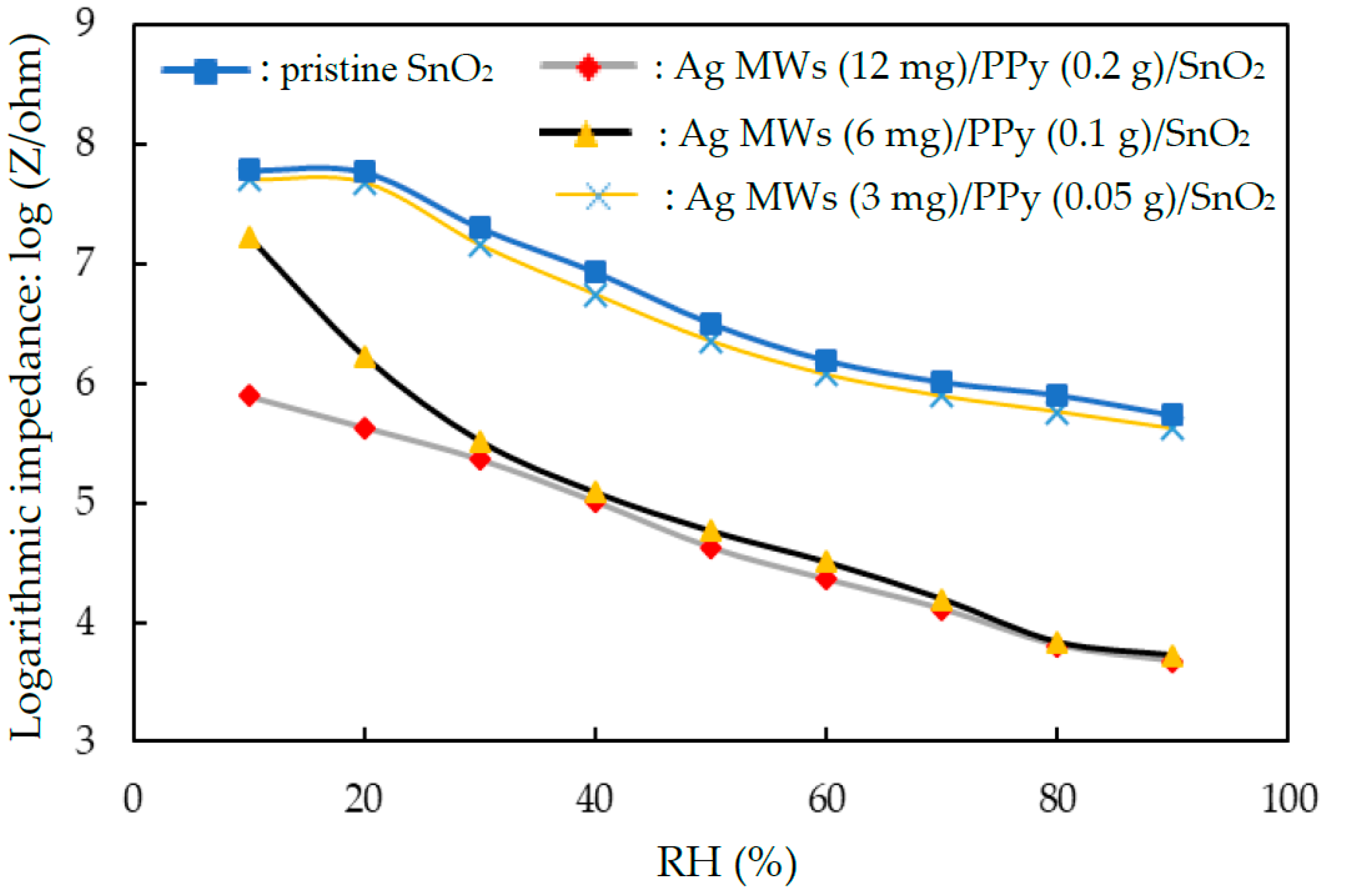 https://www.mdpi.com/chemosensors/chemosensors-08-00092/article_deploy/html/images/chemosensors-08-00092-g005.png