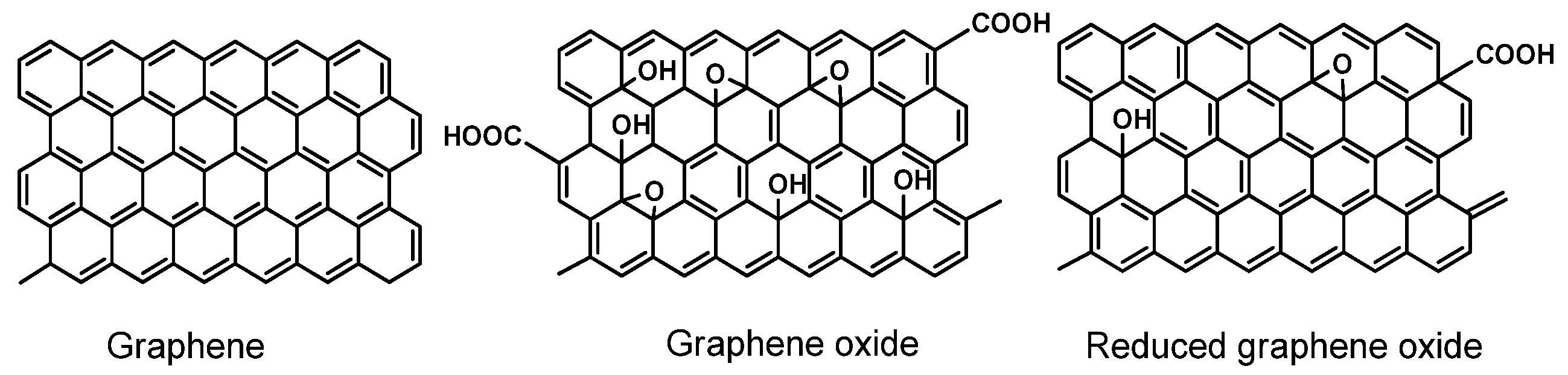 Chemosensors 08 00096 g001 Chemosensors 08 00096 g001