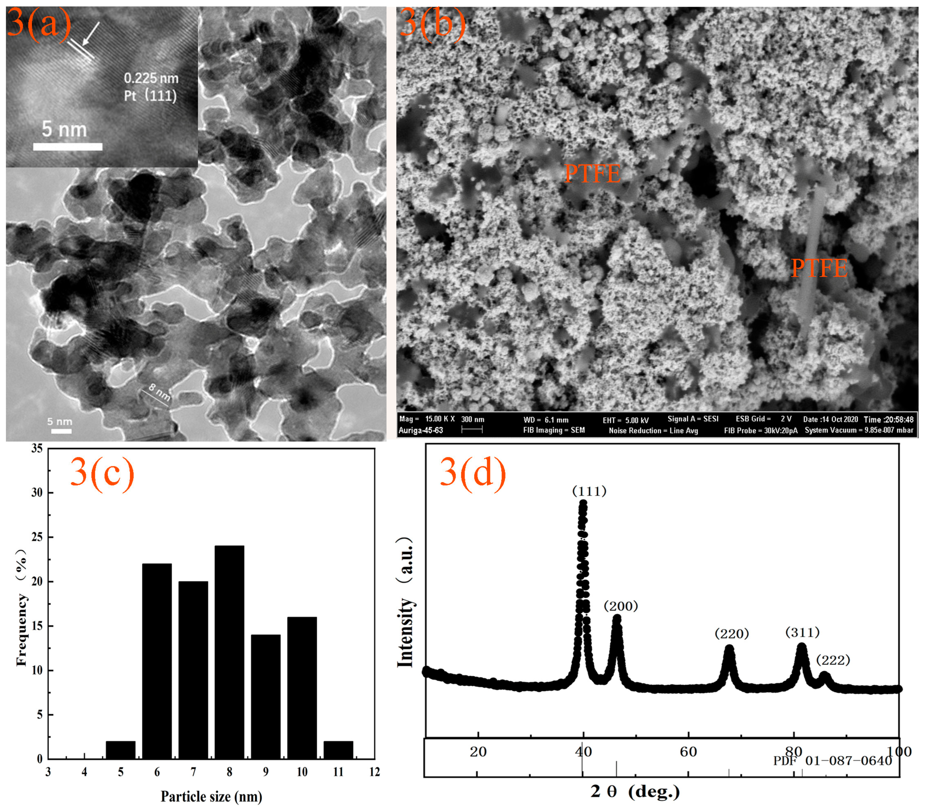 Chemosensors 08 00109 g003