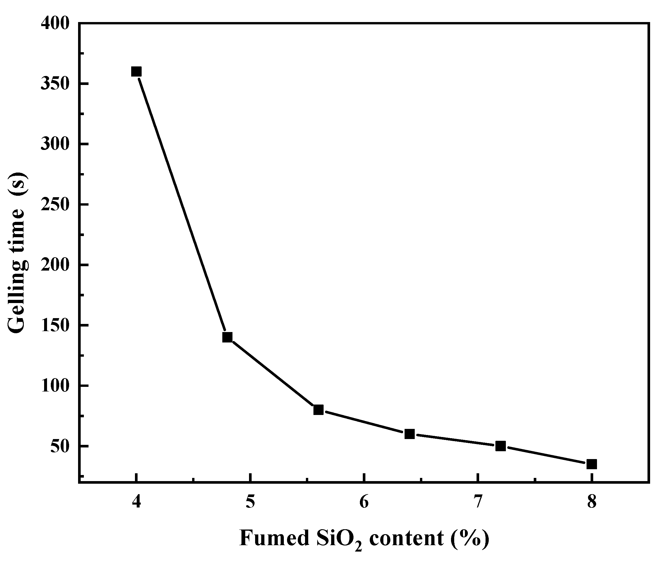 Chemosensors 08 00109 g004