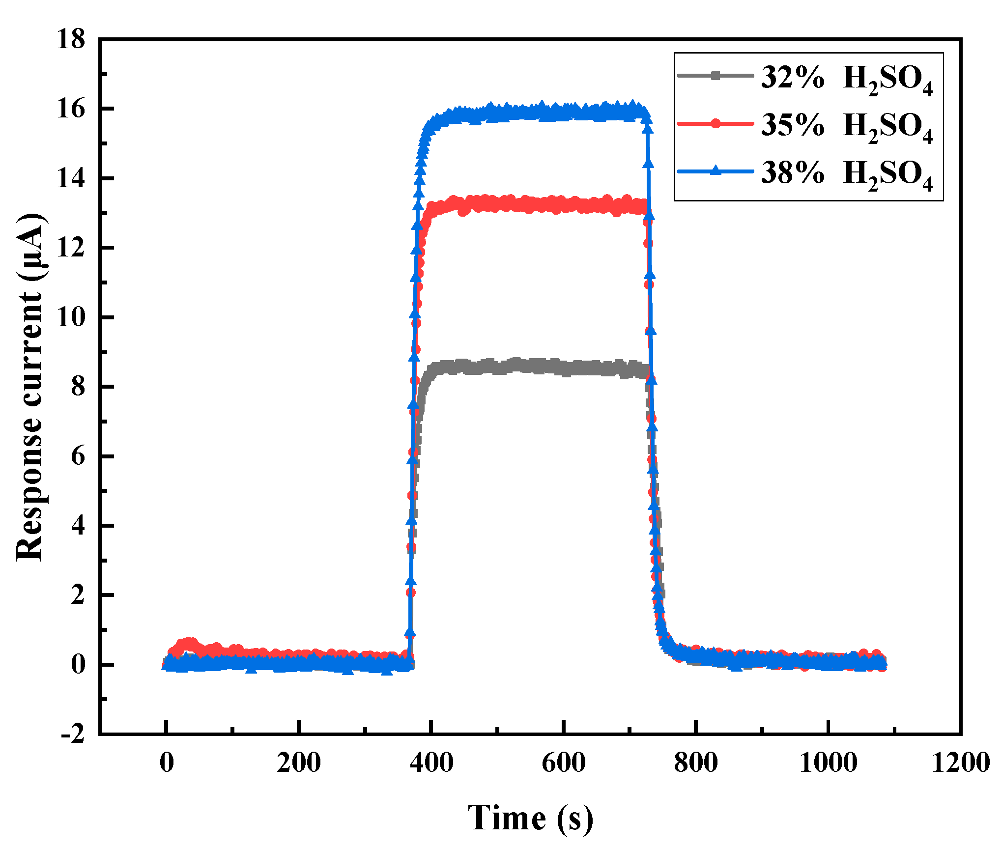 Chemosensors 08 00109 g008