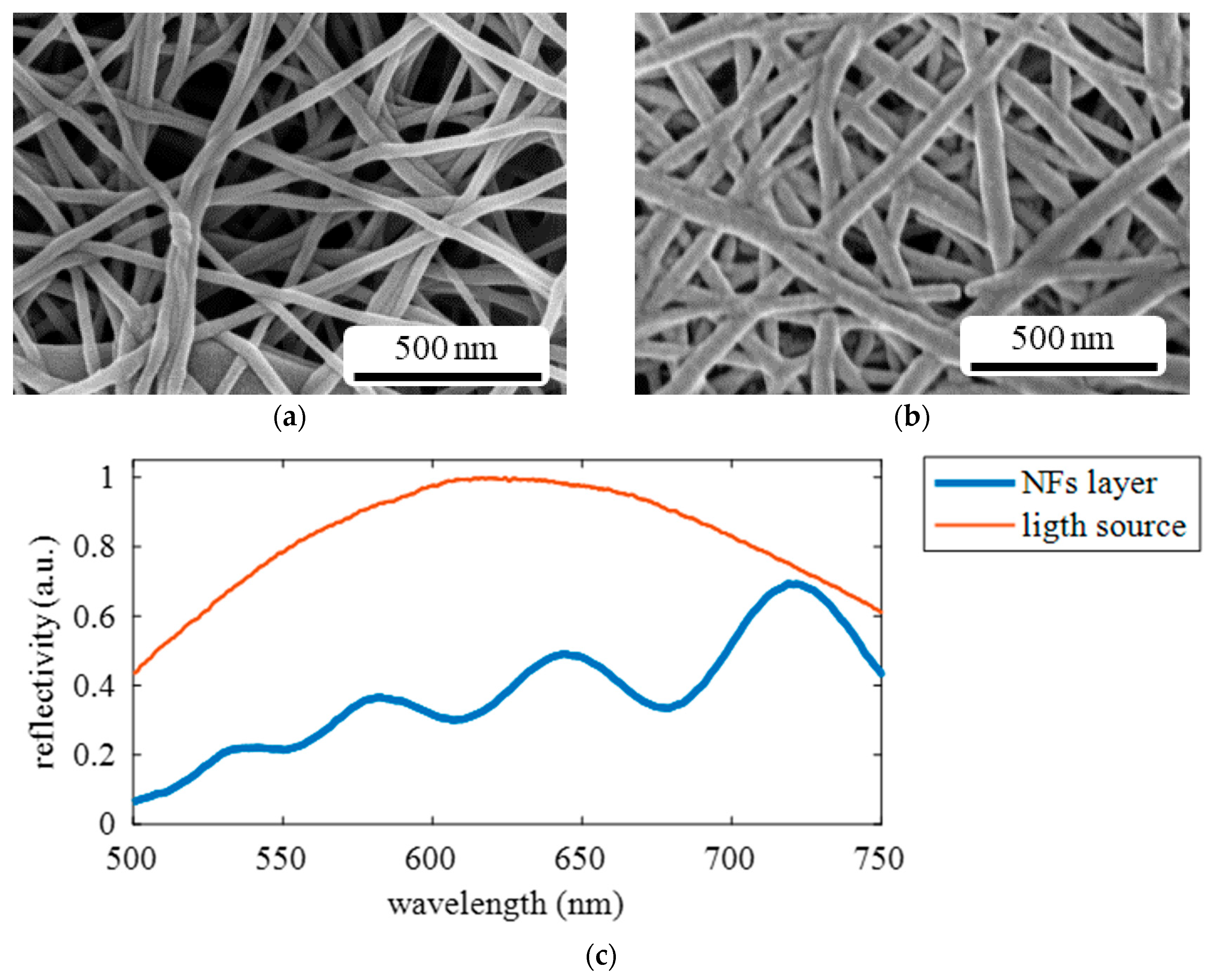 Chemosensors 08 00119 g003 Chemosensors 08 00119 g003