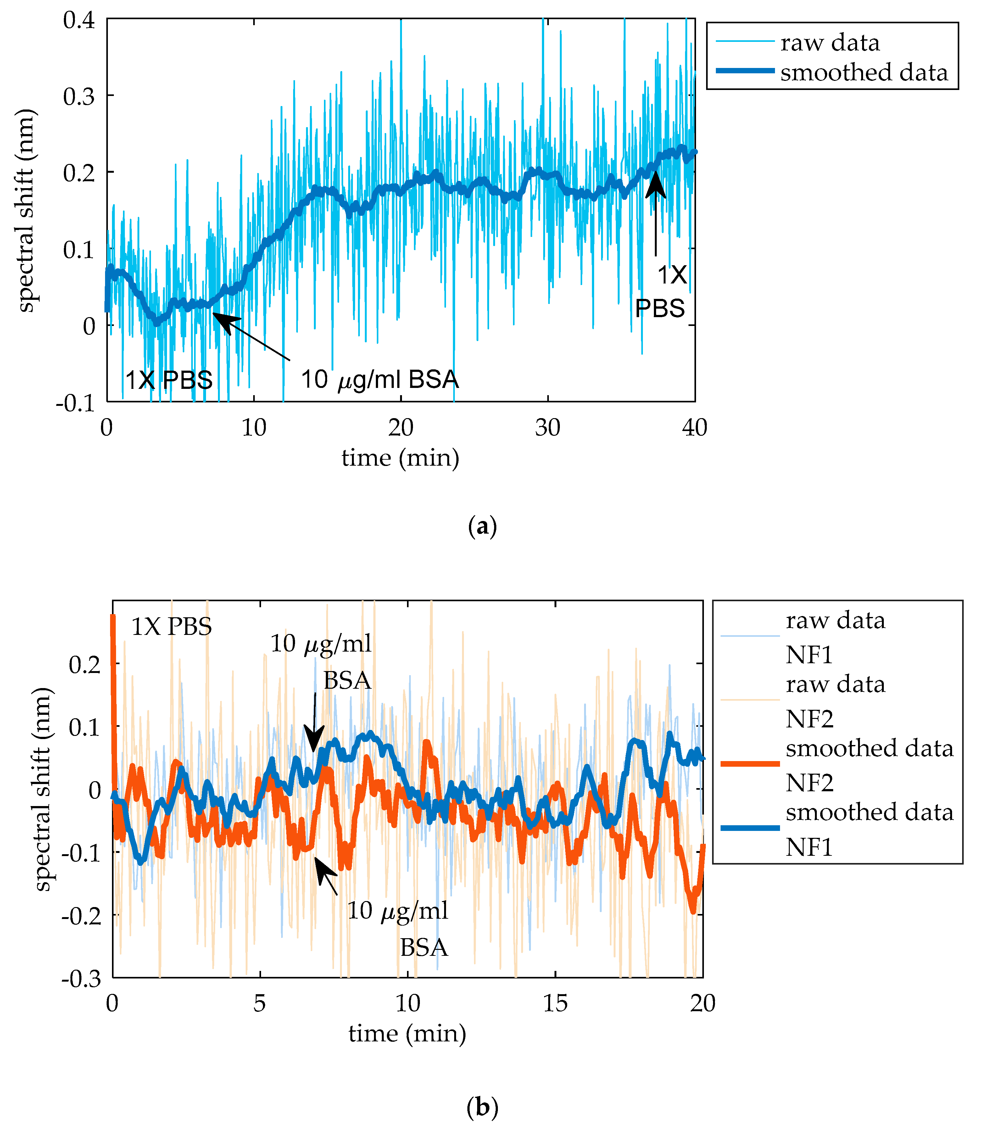 Chemosensors 08 00119 g007 Chemosensors 08 00119 g007