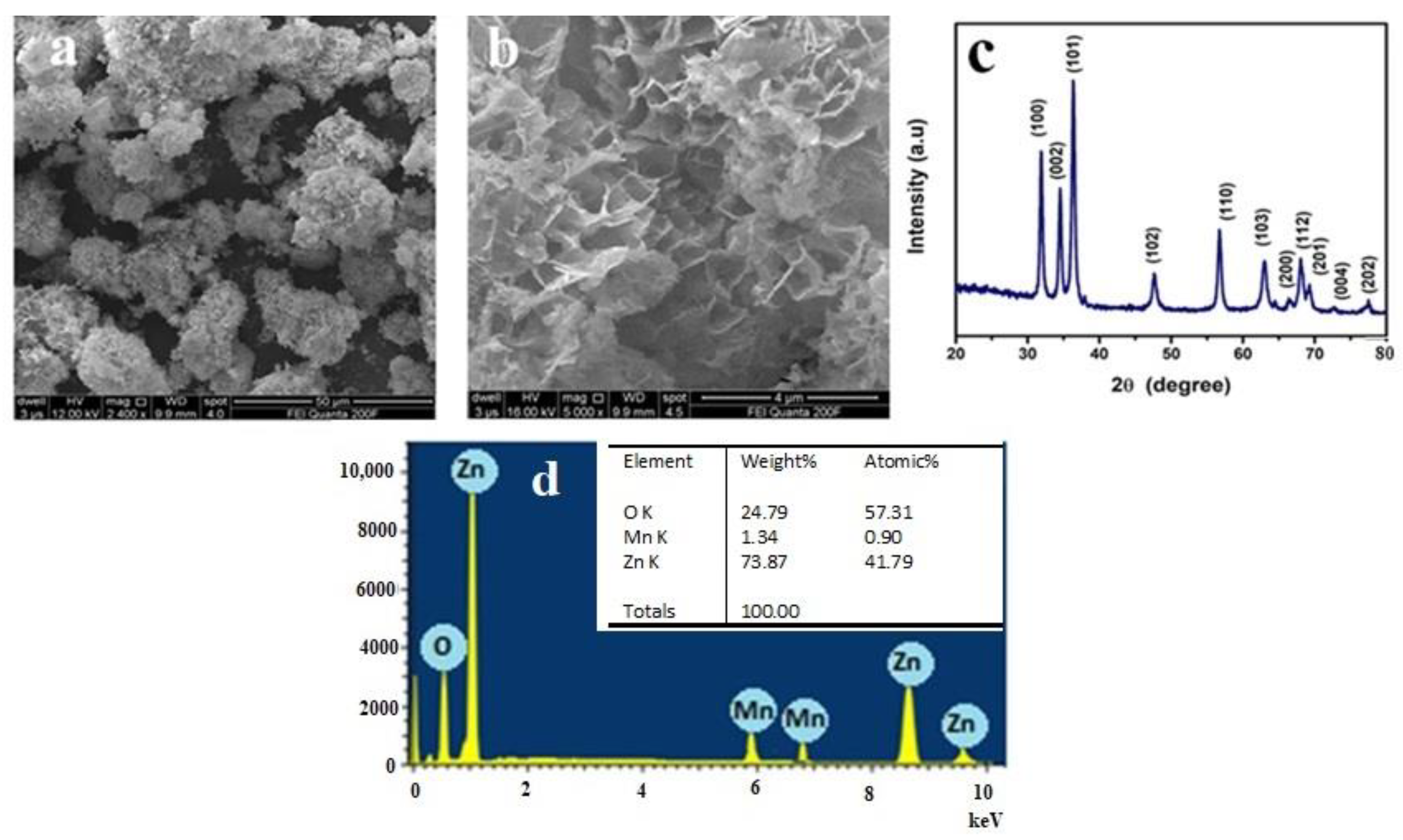 Chemosensors 08 00120 g002 Chemosensors 08 00120 g002
