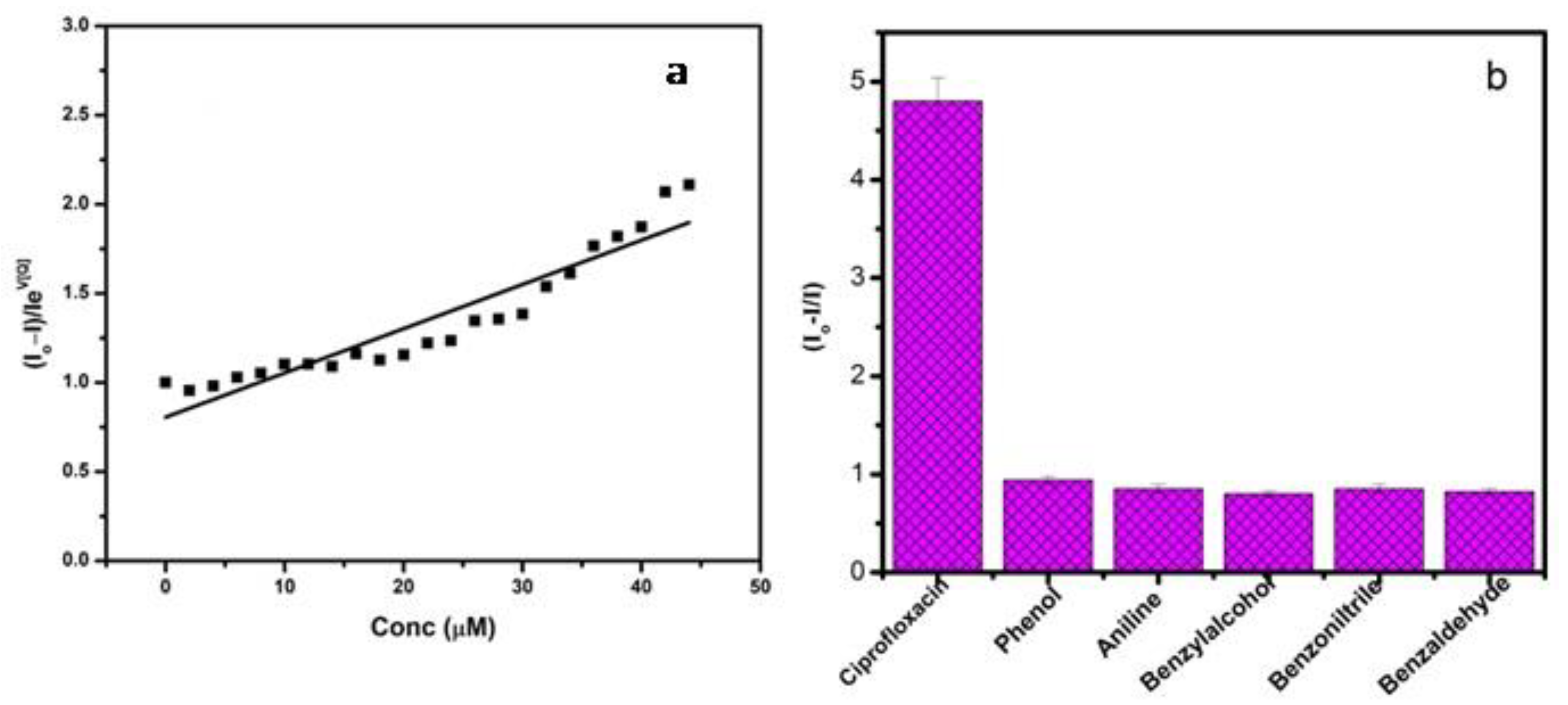 Chemosensors 08 00120 g004 Chemosensors 08 00120 g004