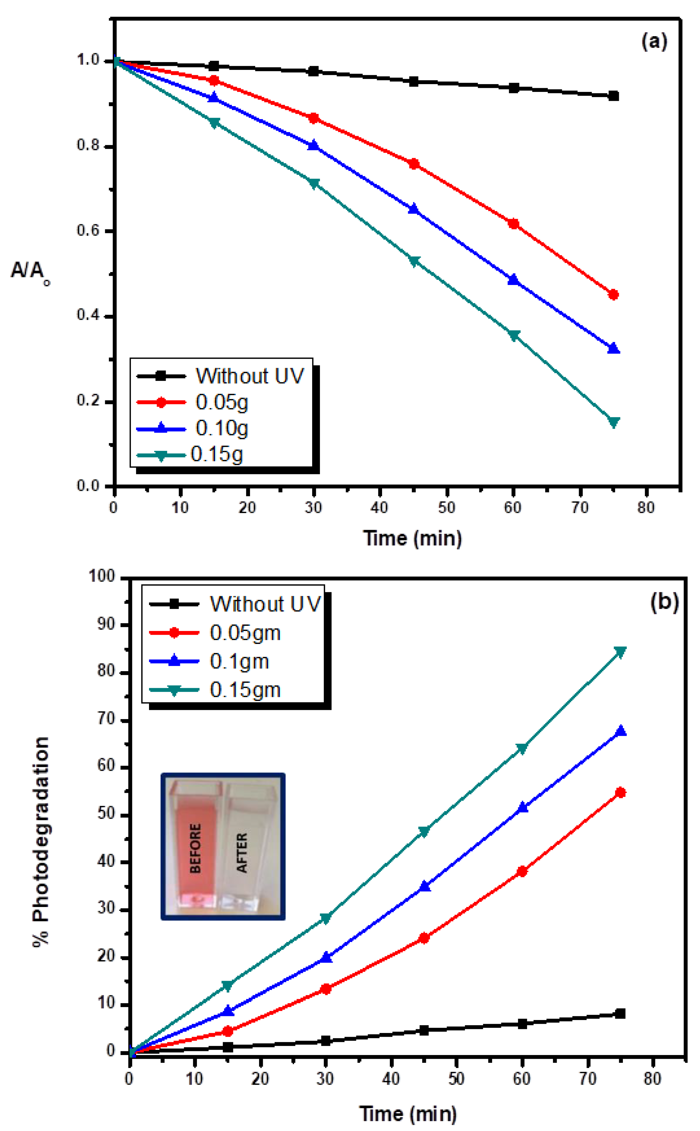 Chemosensors 08 00120 g005 Chemosensors 08 00120 g005