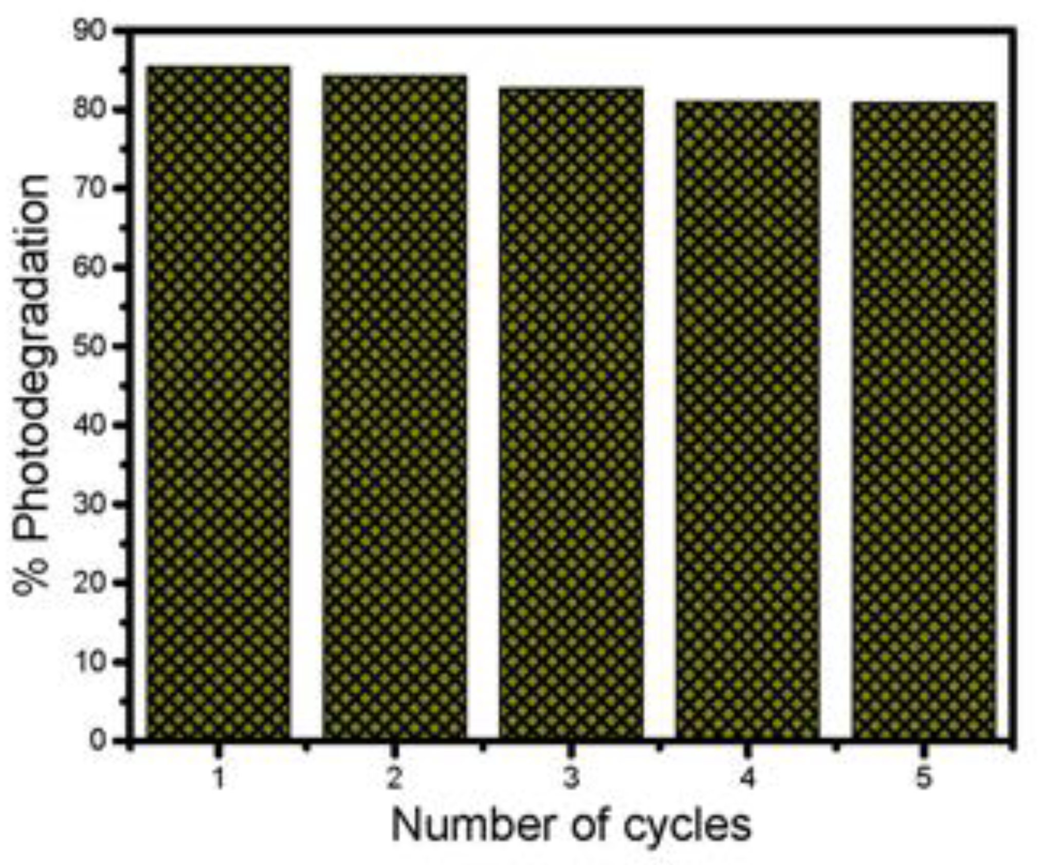 Chemosensors 08 00120 g006 Chemosensors 08 00120 g006
