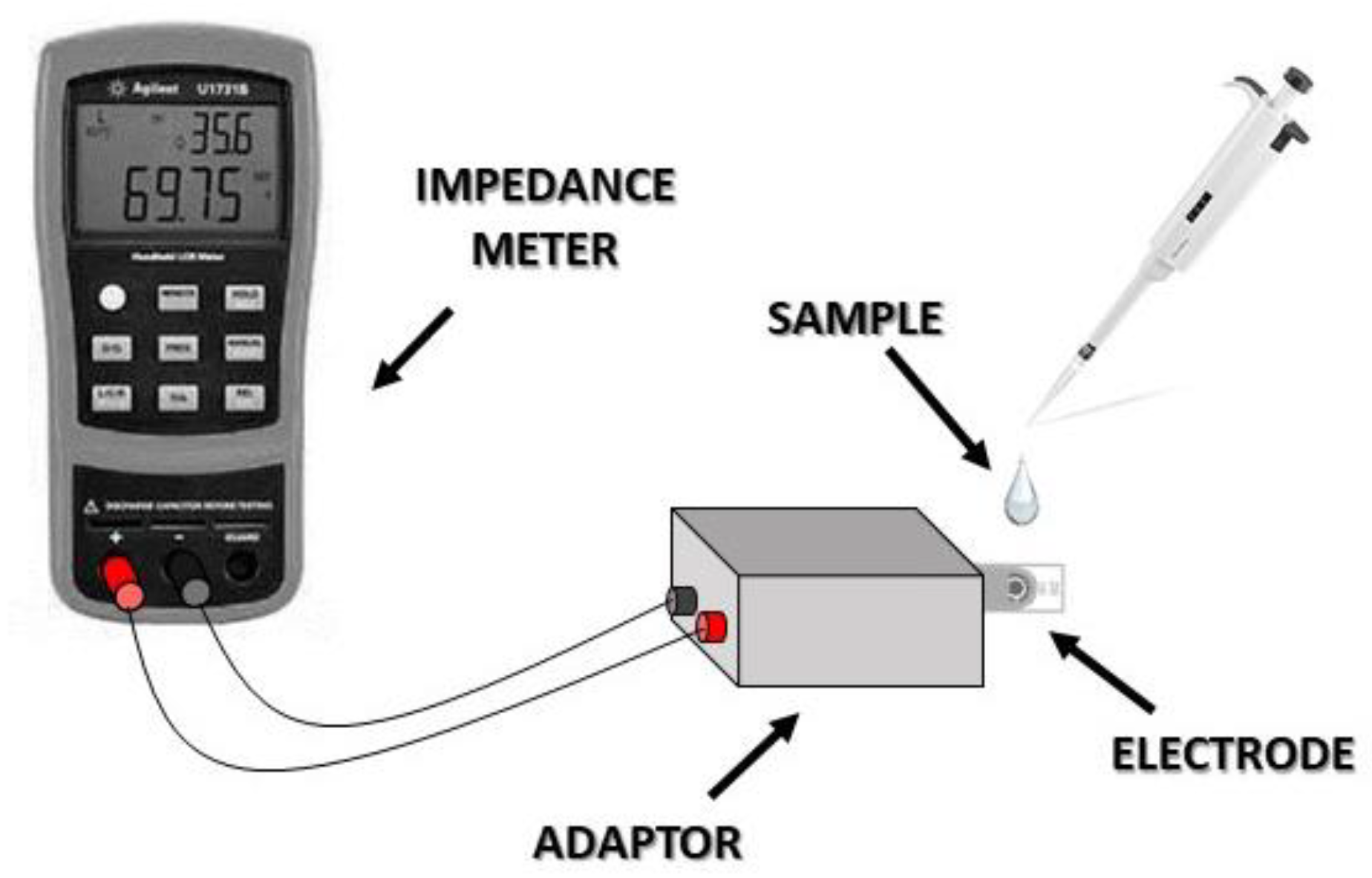 Chemosensors 08 00121 g002 Chemosensors 08 00121 g002