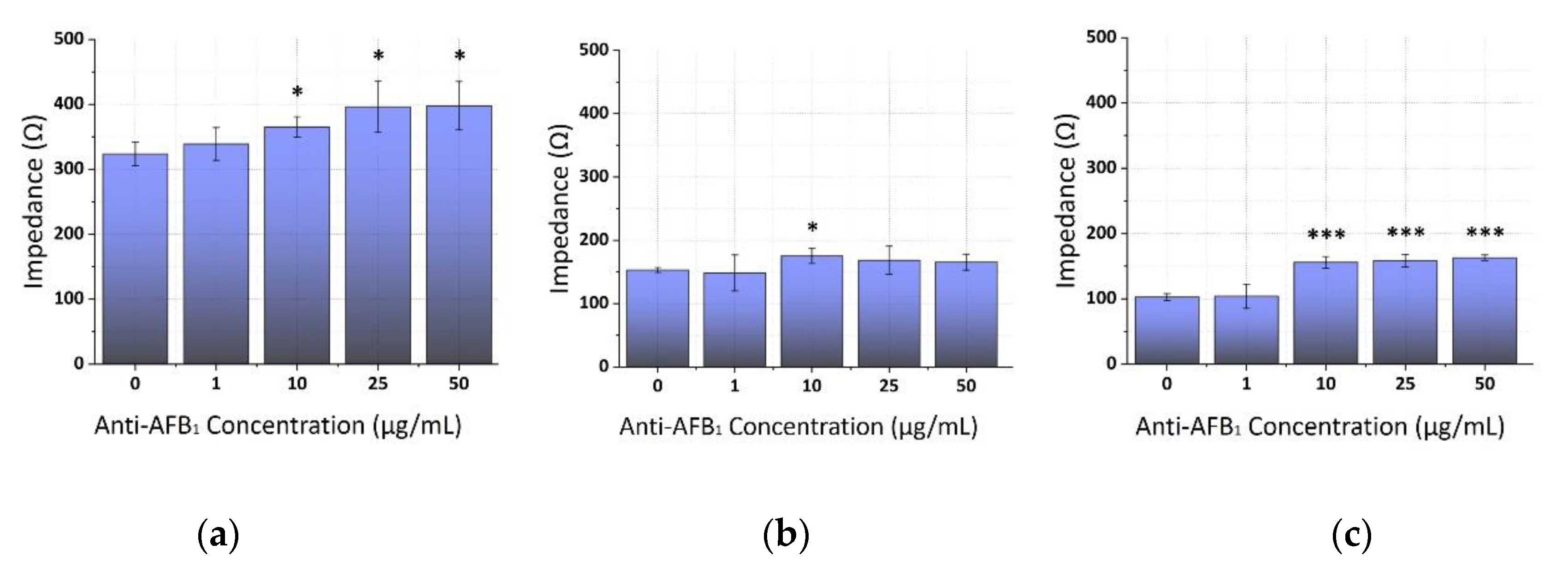 Chemosensors 08 00121 g003 Chemosensors 08 00121 g003