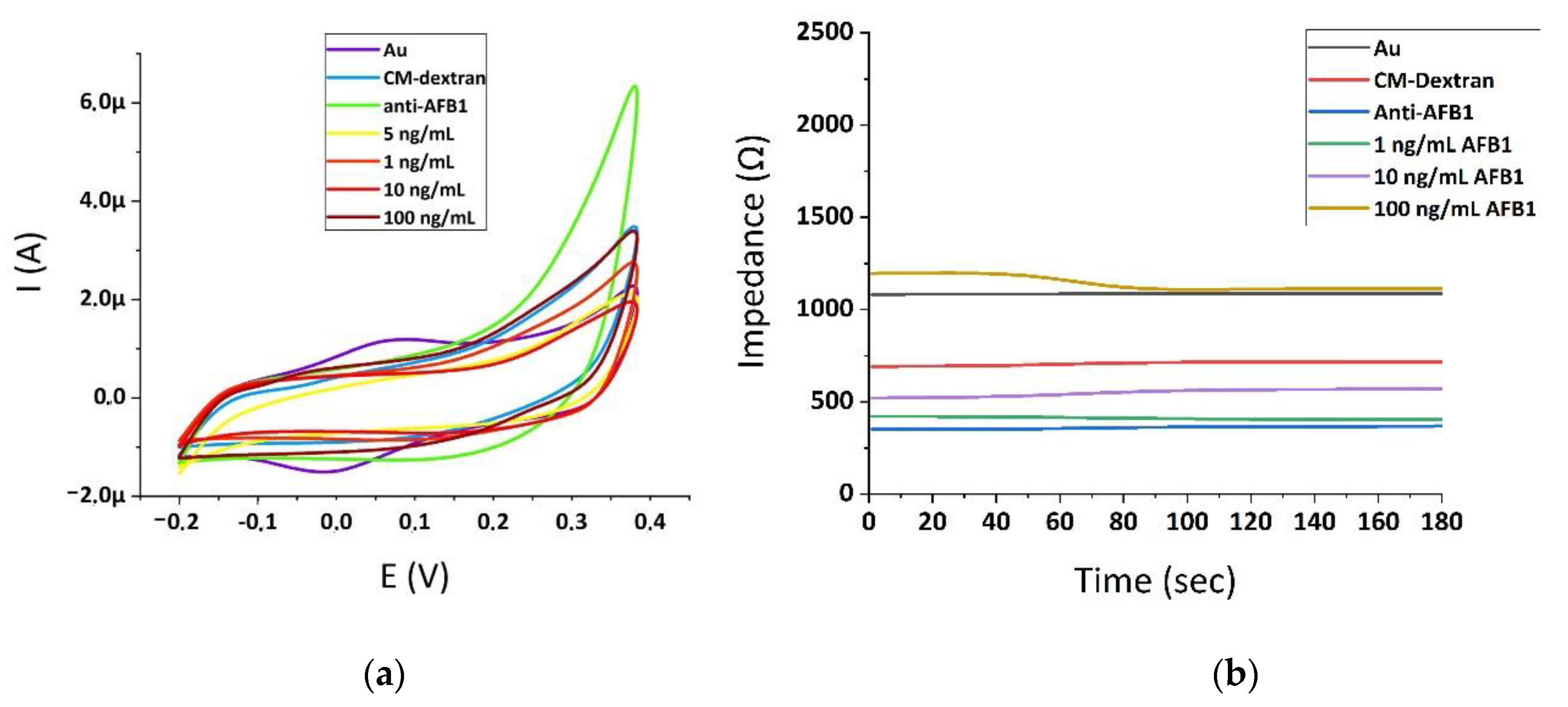 Chemosensors 08 00121 g004 Chemosensors 08 00121 g004