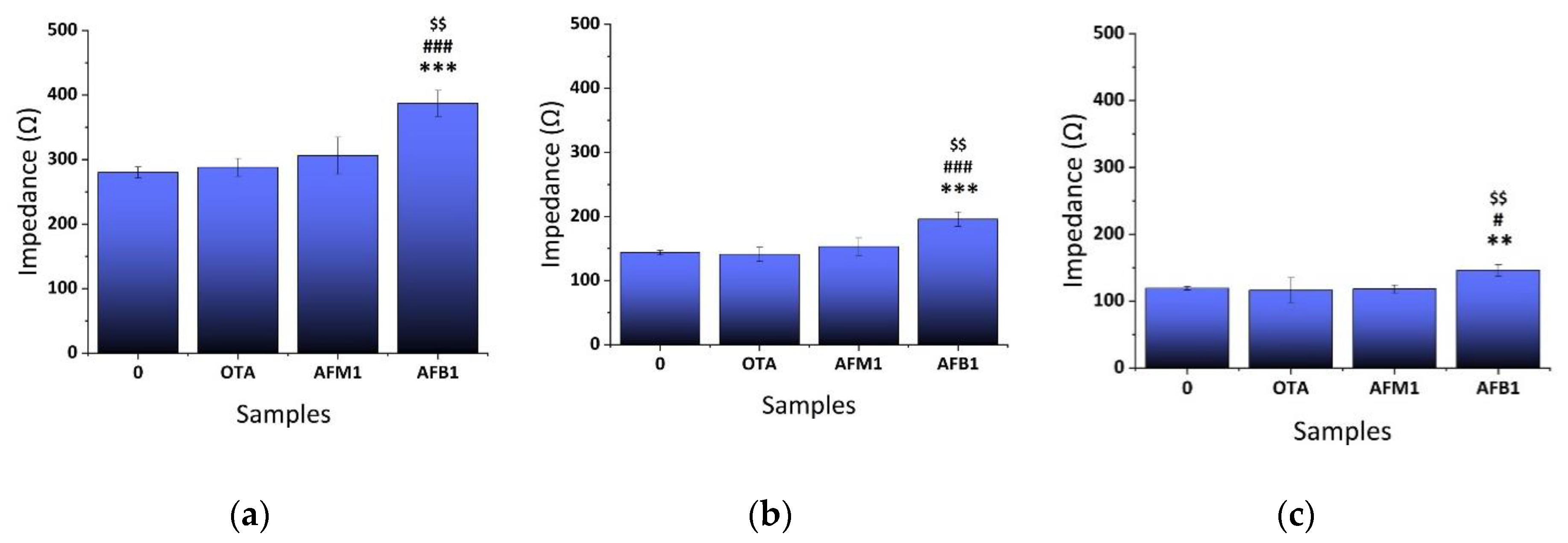 Chemosensors 08 00121 g012 Chemosensors 08 00121 g012