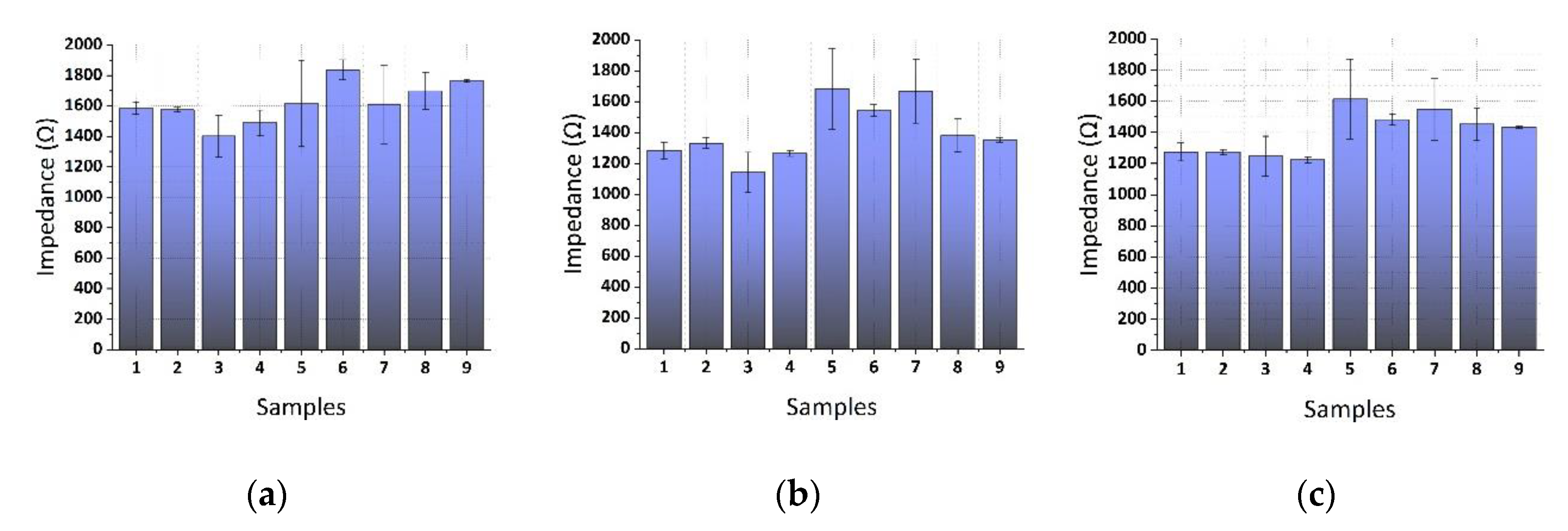 Chemosensors 08 00121 g013 Chemosensors 08 00121 g013