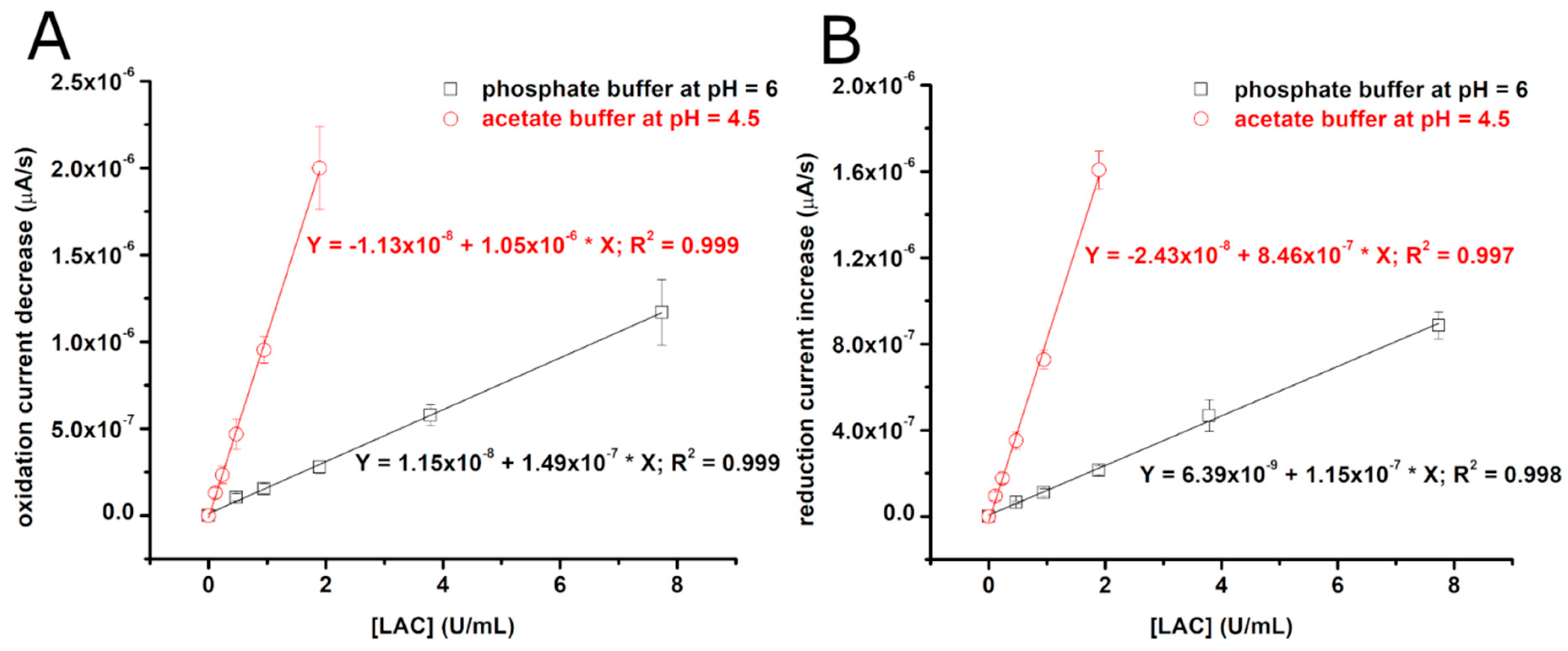 Chemosensors 08 00126 g002