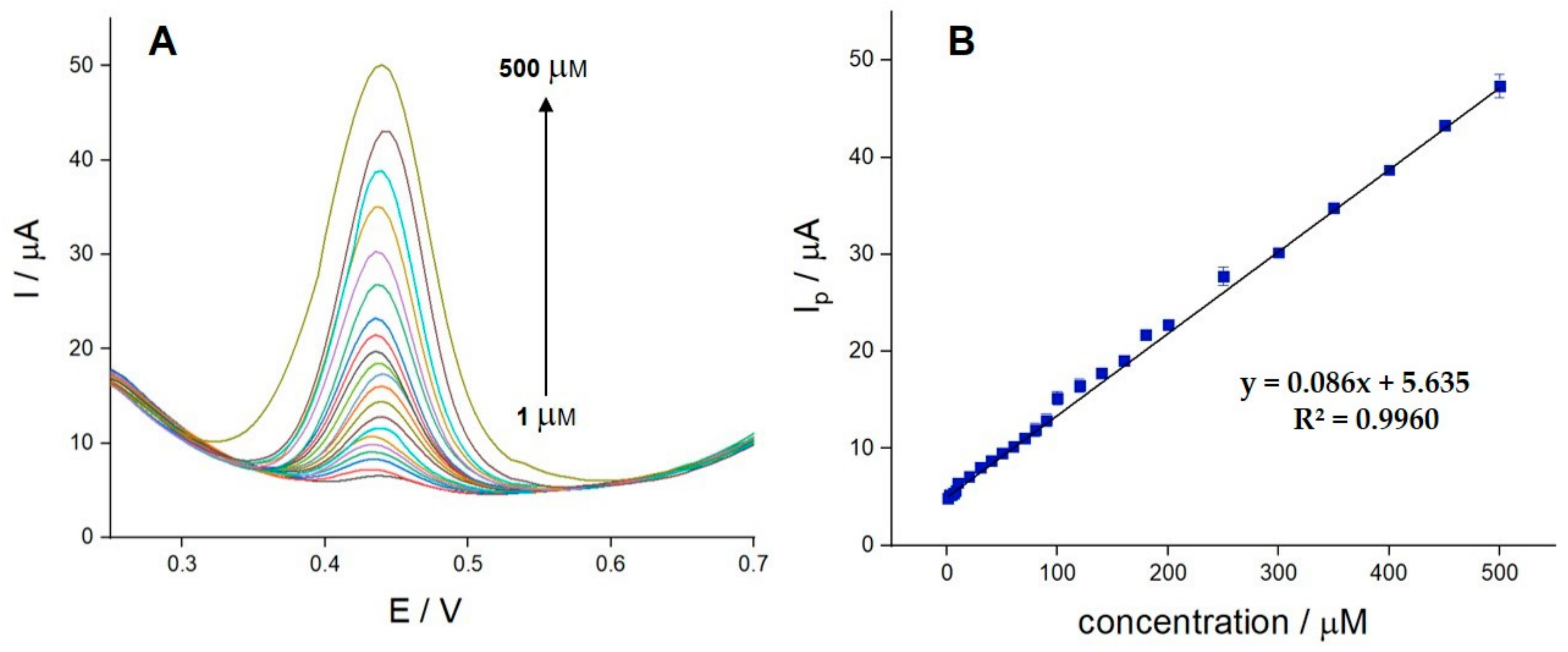 Chemosensors 08 00133 g006