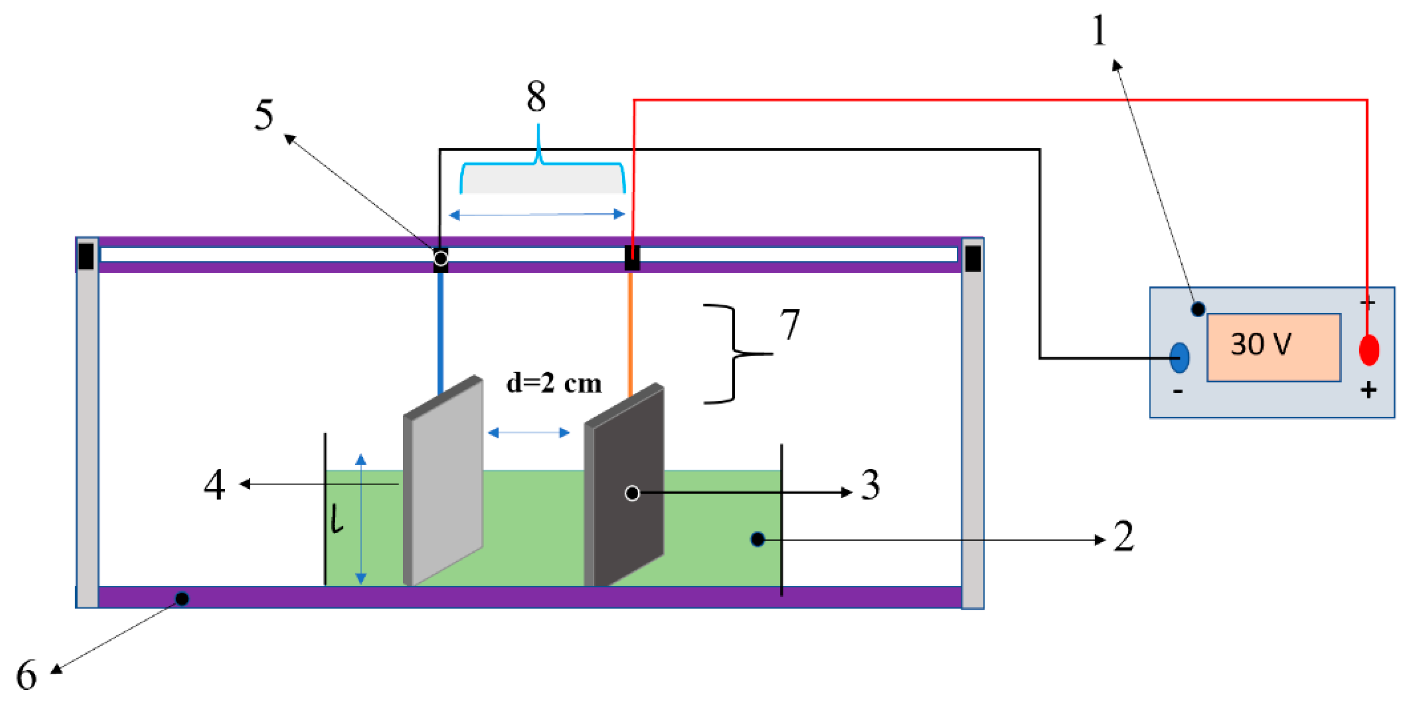 Chemosensors 09 00005 g001