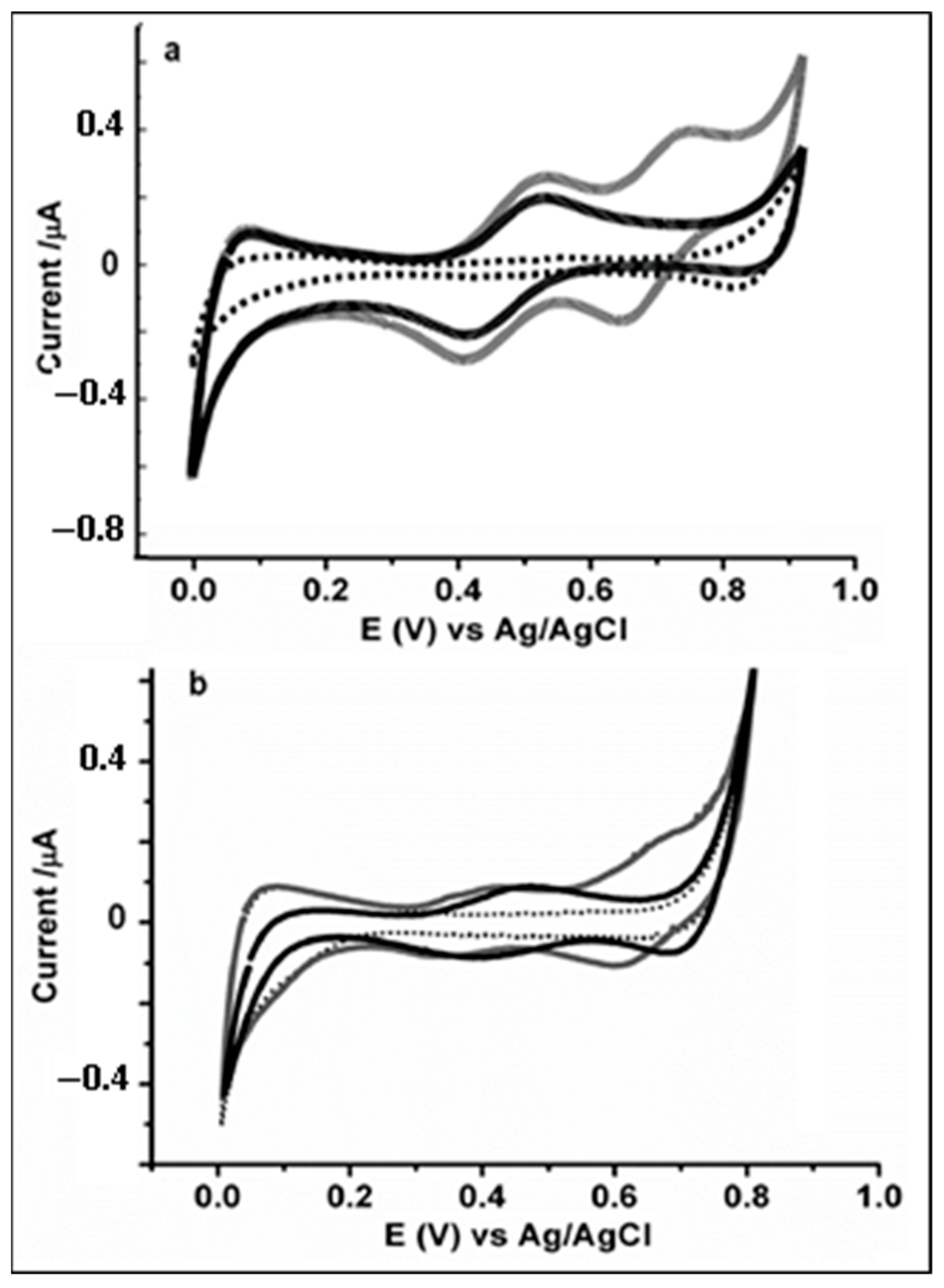 Chemosensors 09 00015 g006 Chemosensors 09 00015 g006