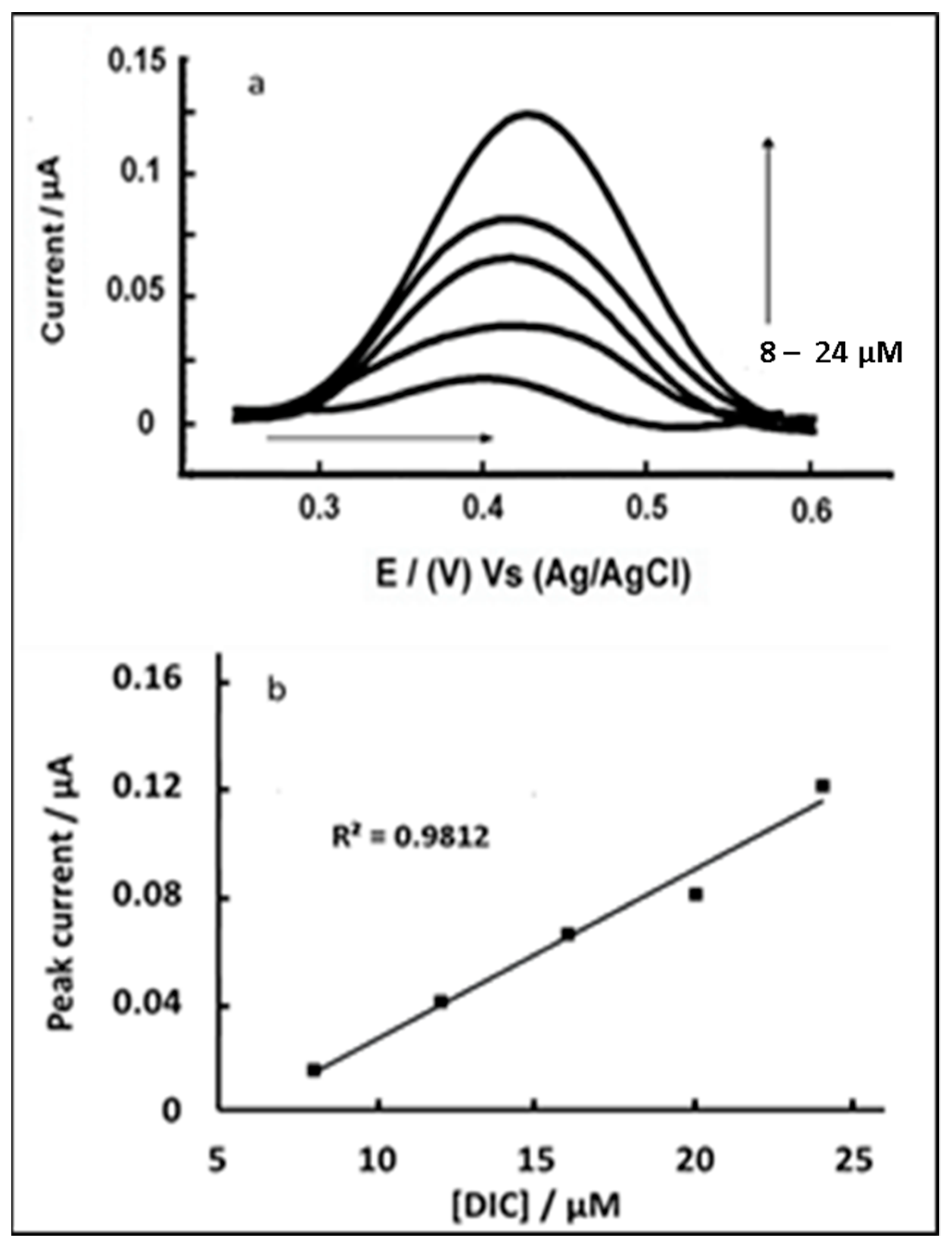 Chemosensors 09 00015 g008 Chemosensors 09 00015 g008