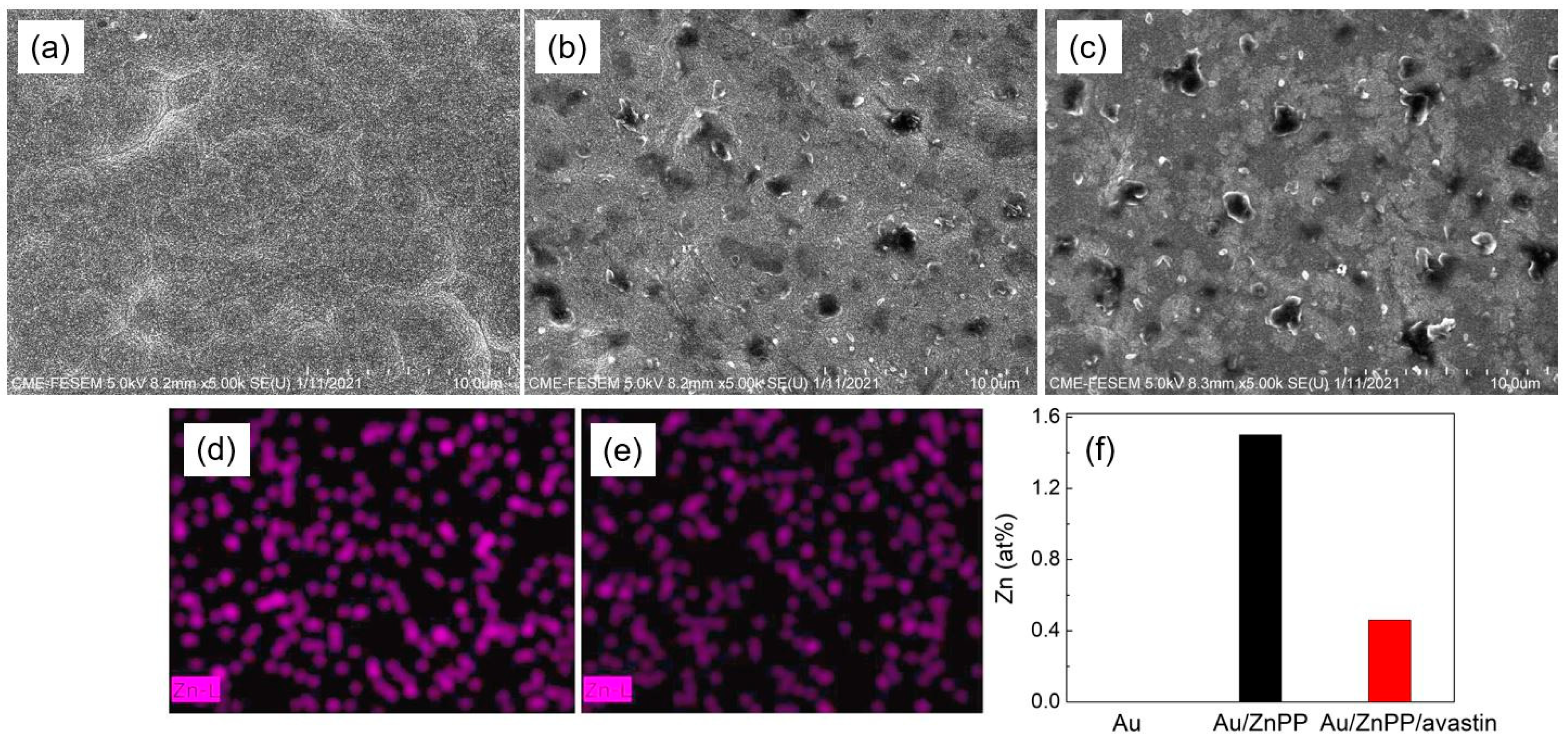Chemosensors 09 00021 g002 Chemosensors 09 00021 g002