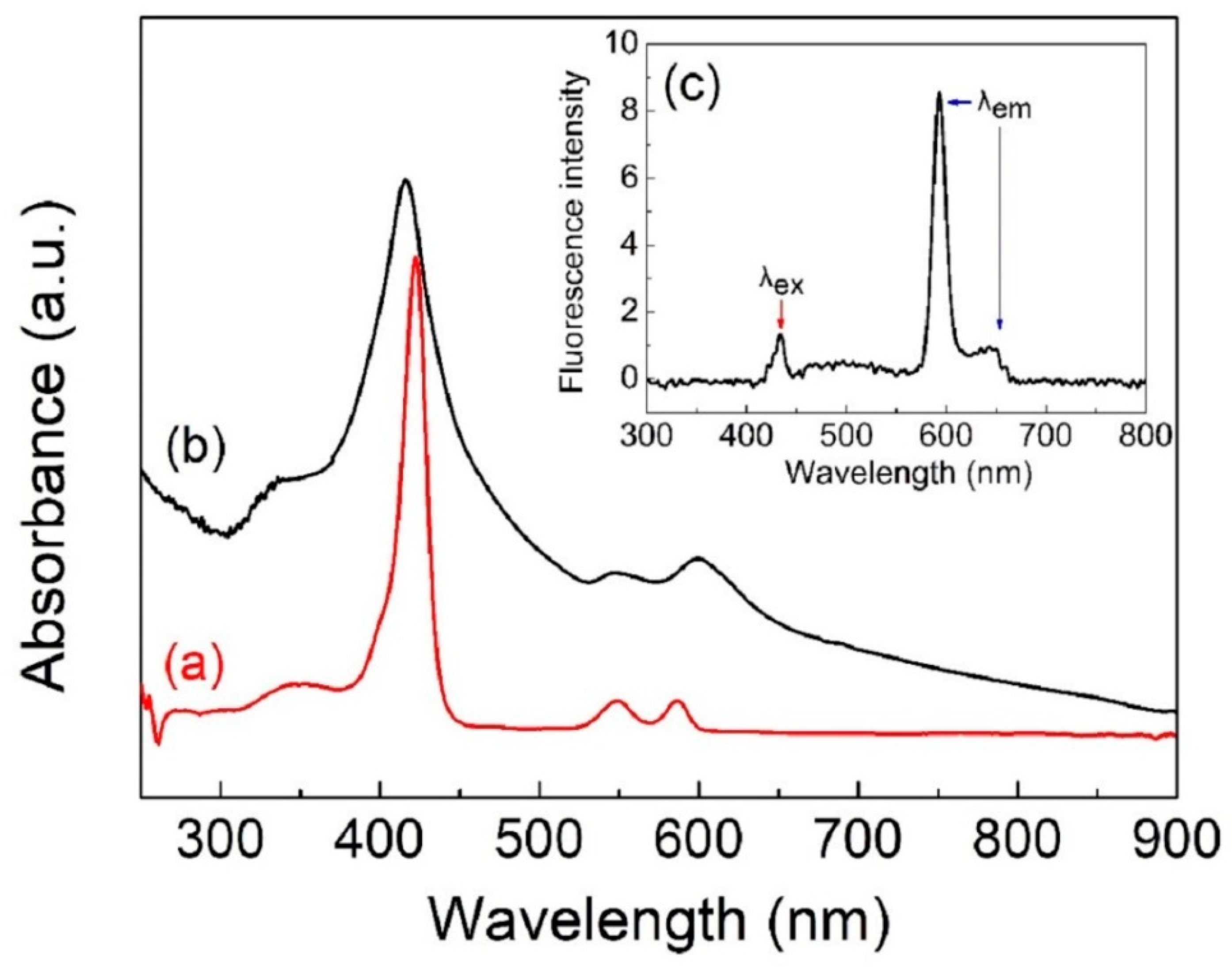 Chemosensors 09 00021 g003 Chemosensors 09 00021 g003