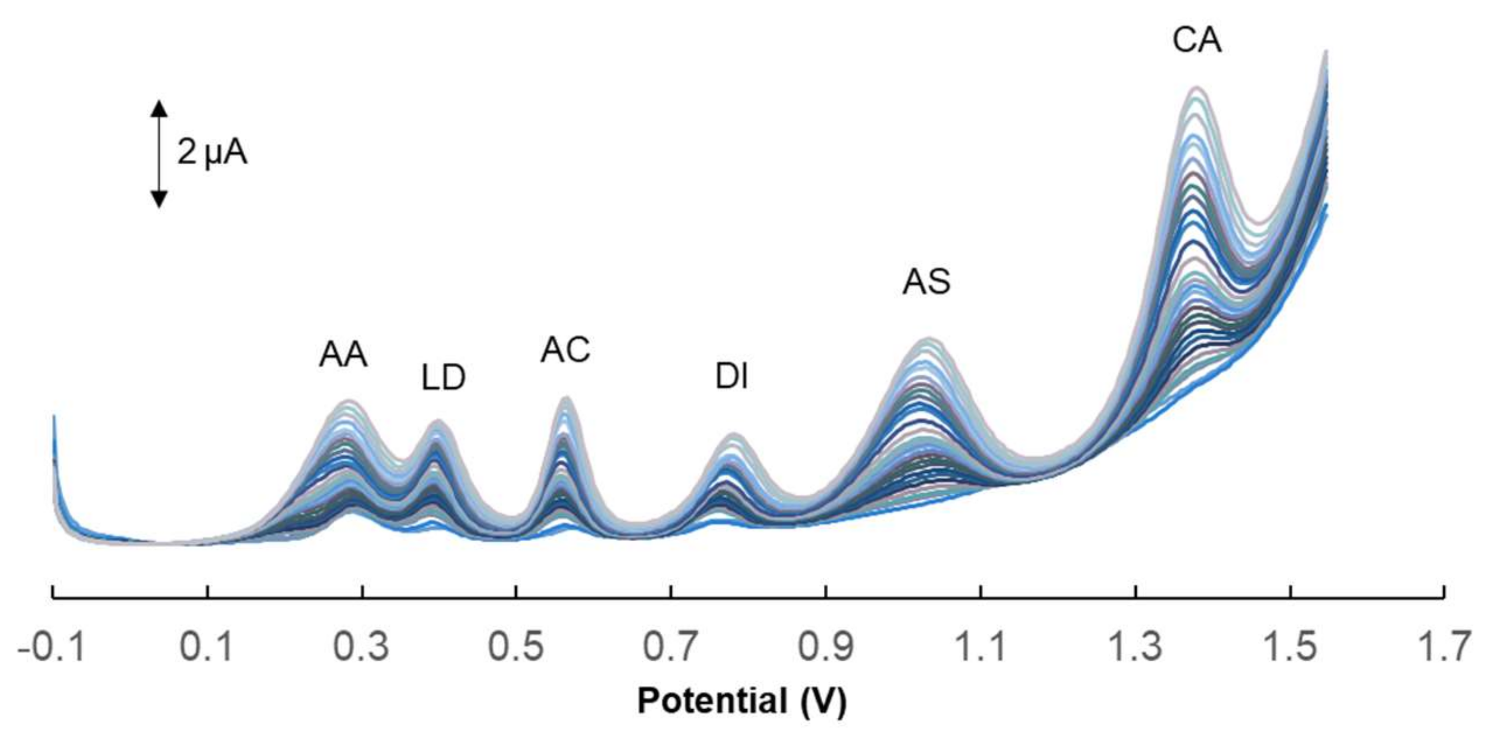 Chemosensors 09 00024 g007 Chemosensors 09 00024 g007