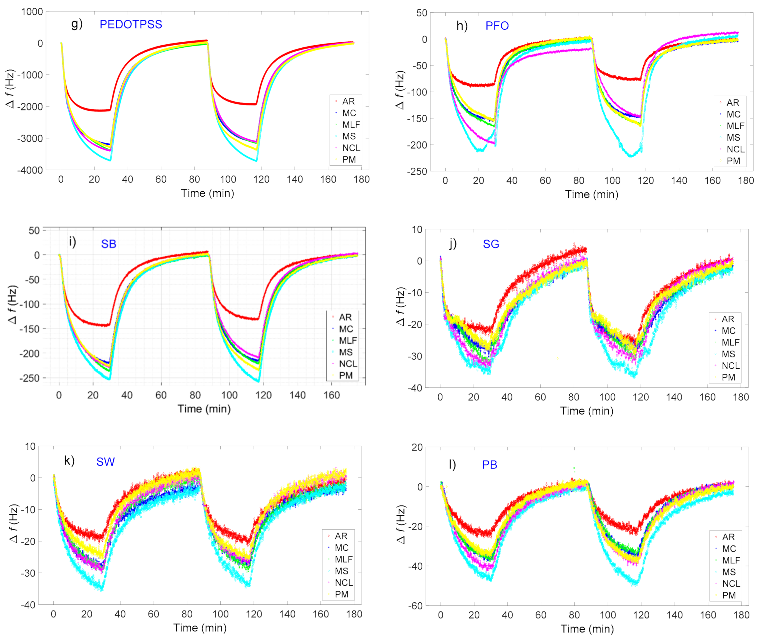 Chemosensors 09 00031 g002b Chemosensors 09 00031 g002b