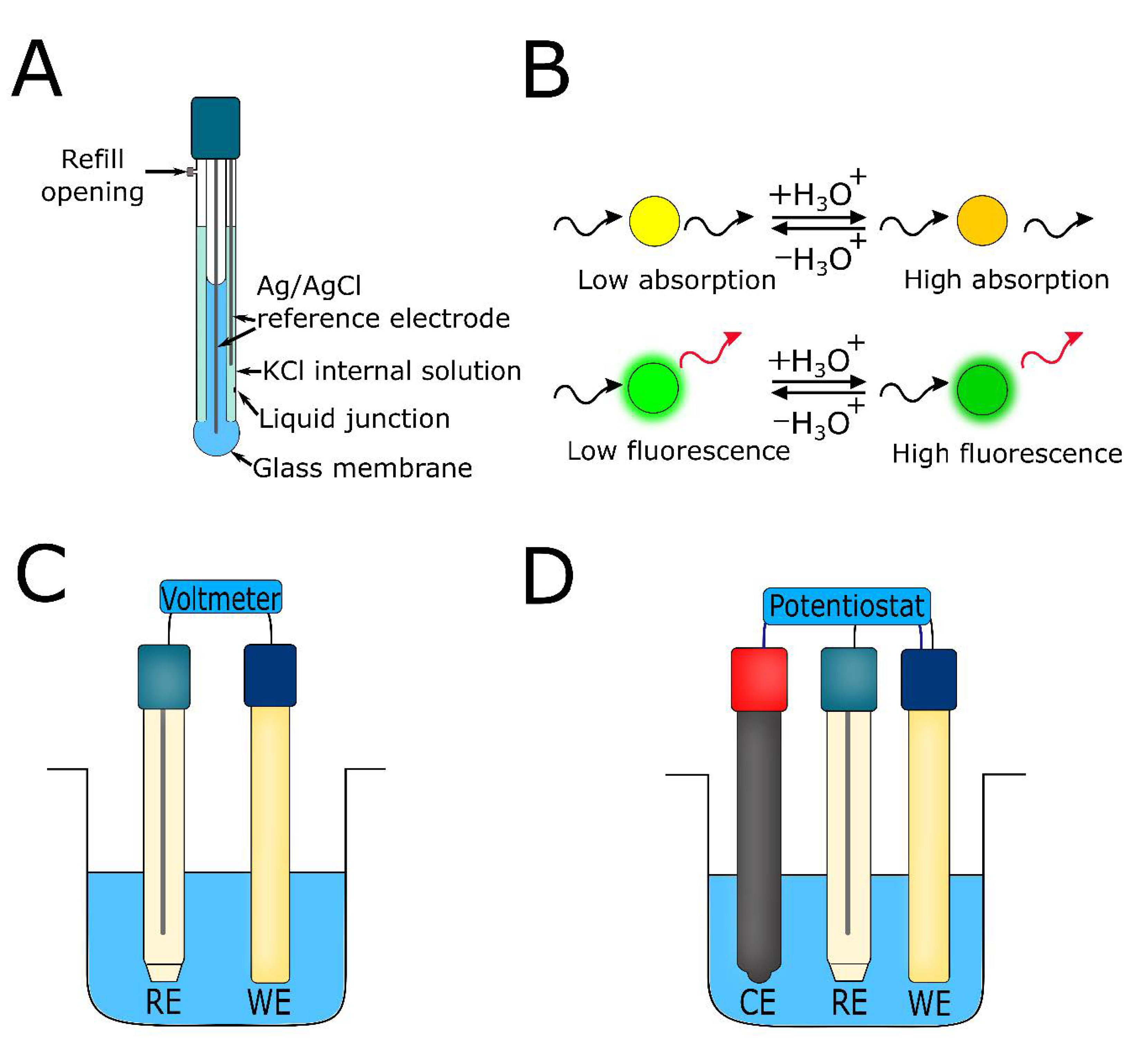 Chemosensors 09 00033 g001 Chemosensors 09 00033 g001