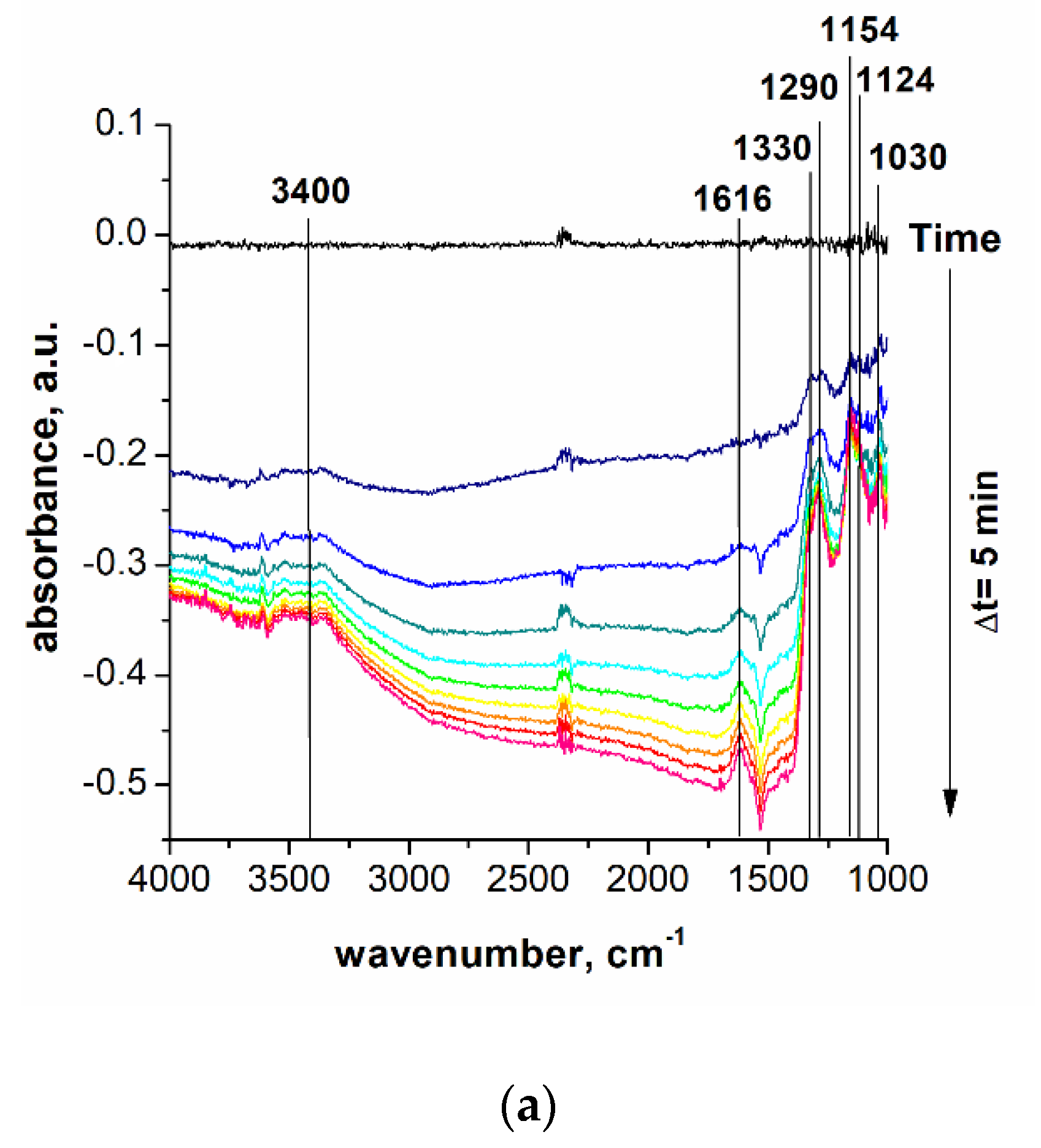 Chemosensors 09 00034 g009a Chemosensors 09 00034 g009a